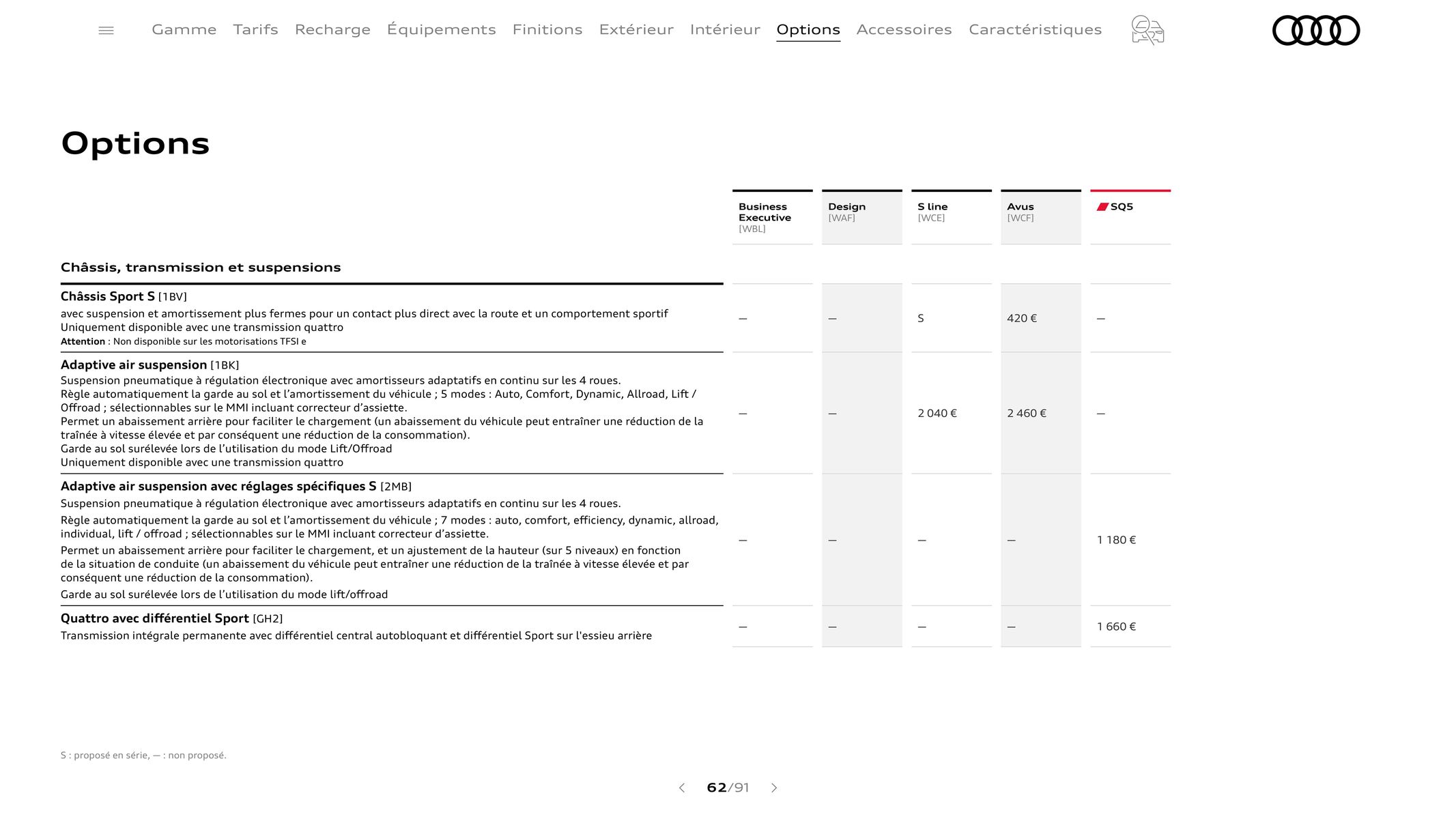 Catalogue Audi Q5 & SQ5, page 00062