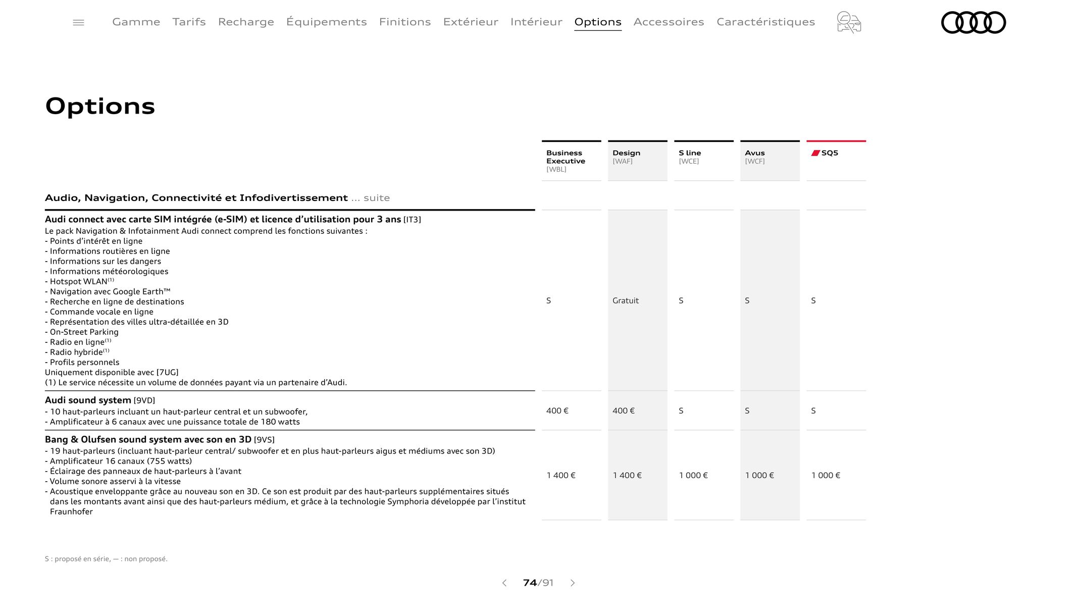 Catalogue Audi Q5 & SQ5, page 00074