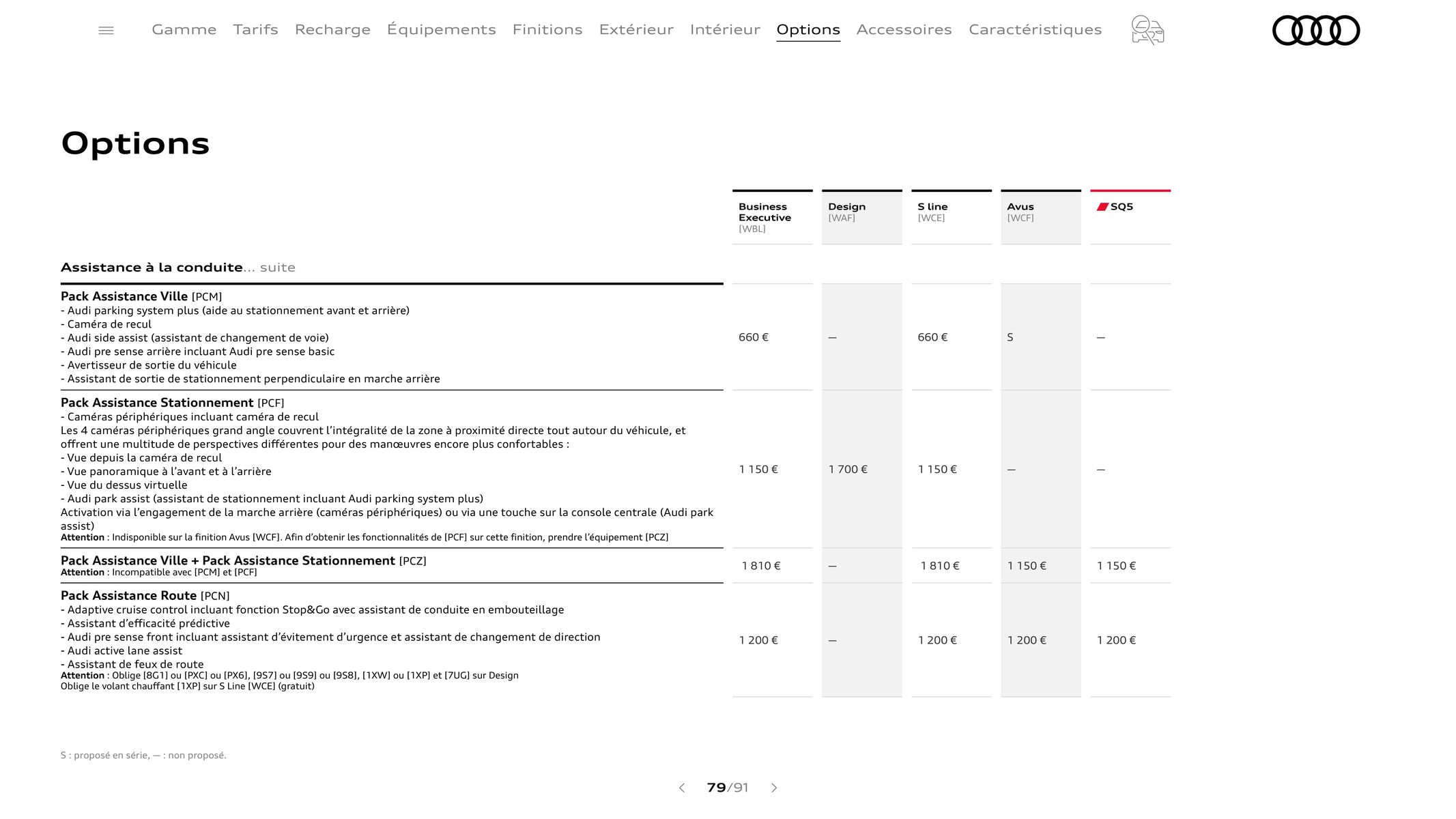 Catalogue Audi Q5 & SQ5, page 00079