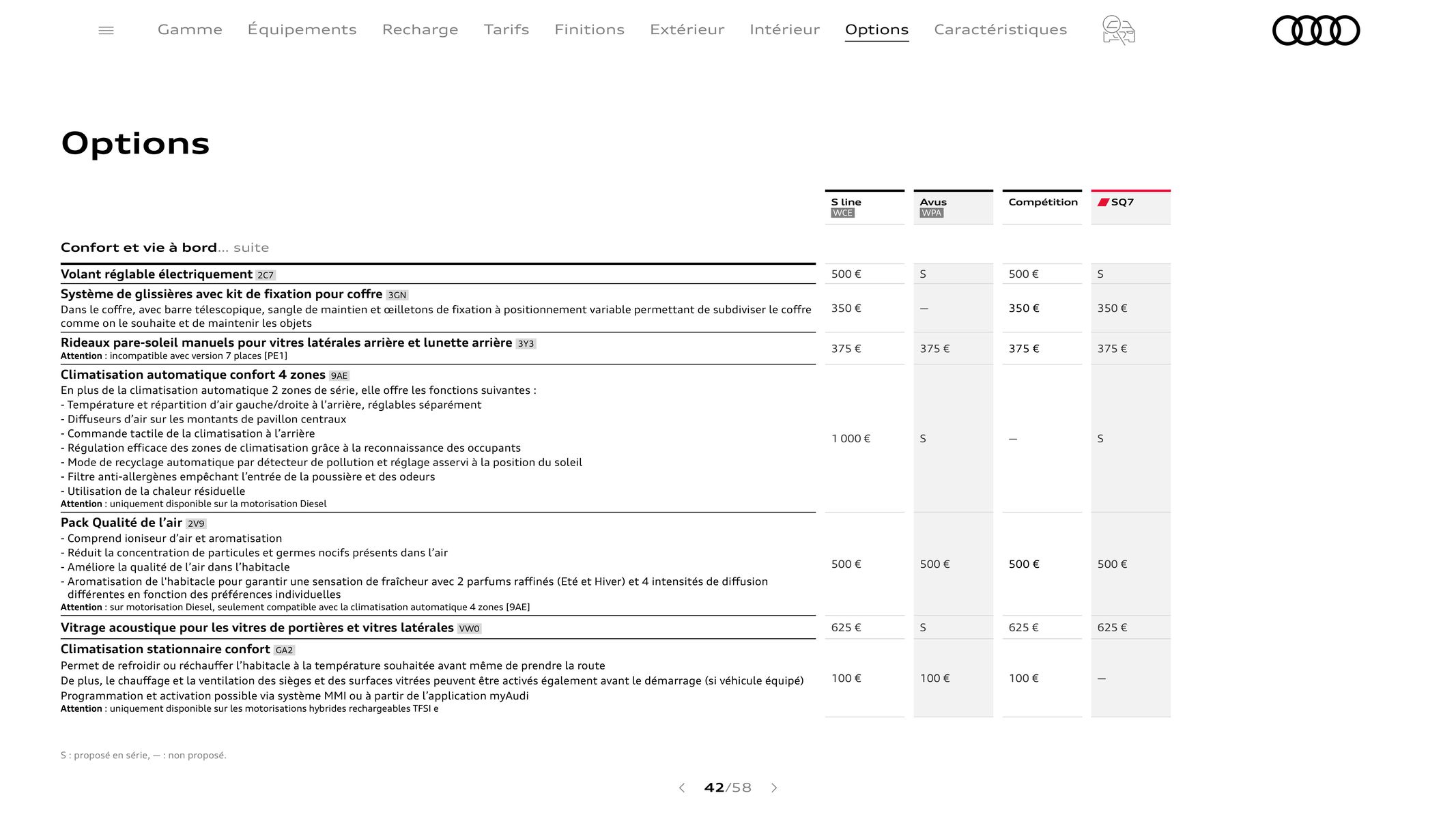 Catalogue Audi Q7, page 00042