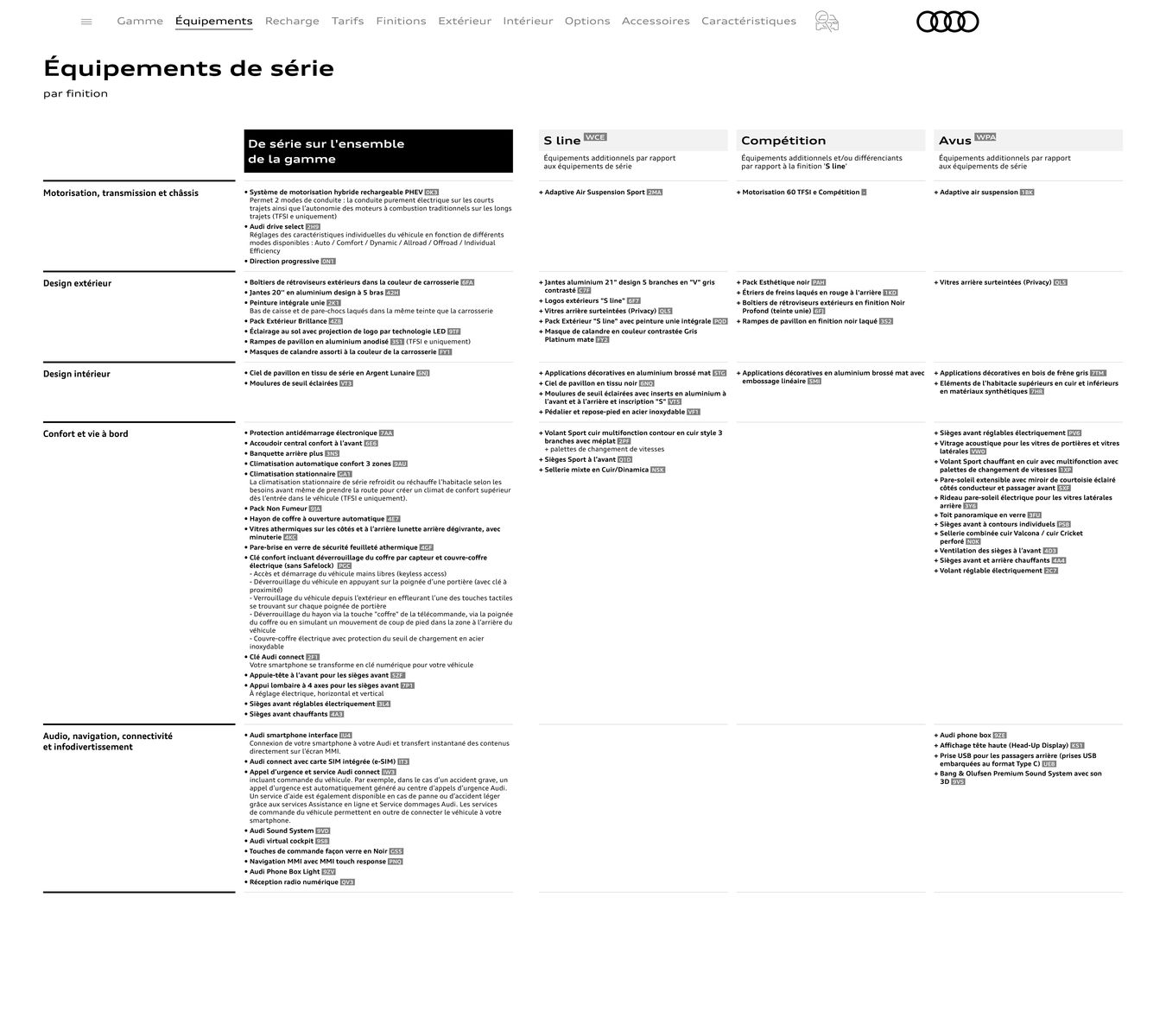 Catalogue Audi Q8, page 00005