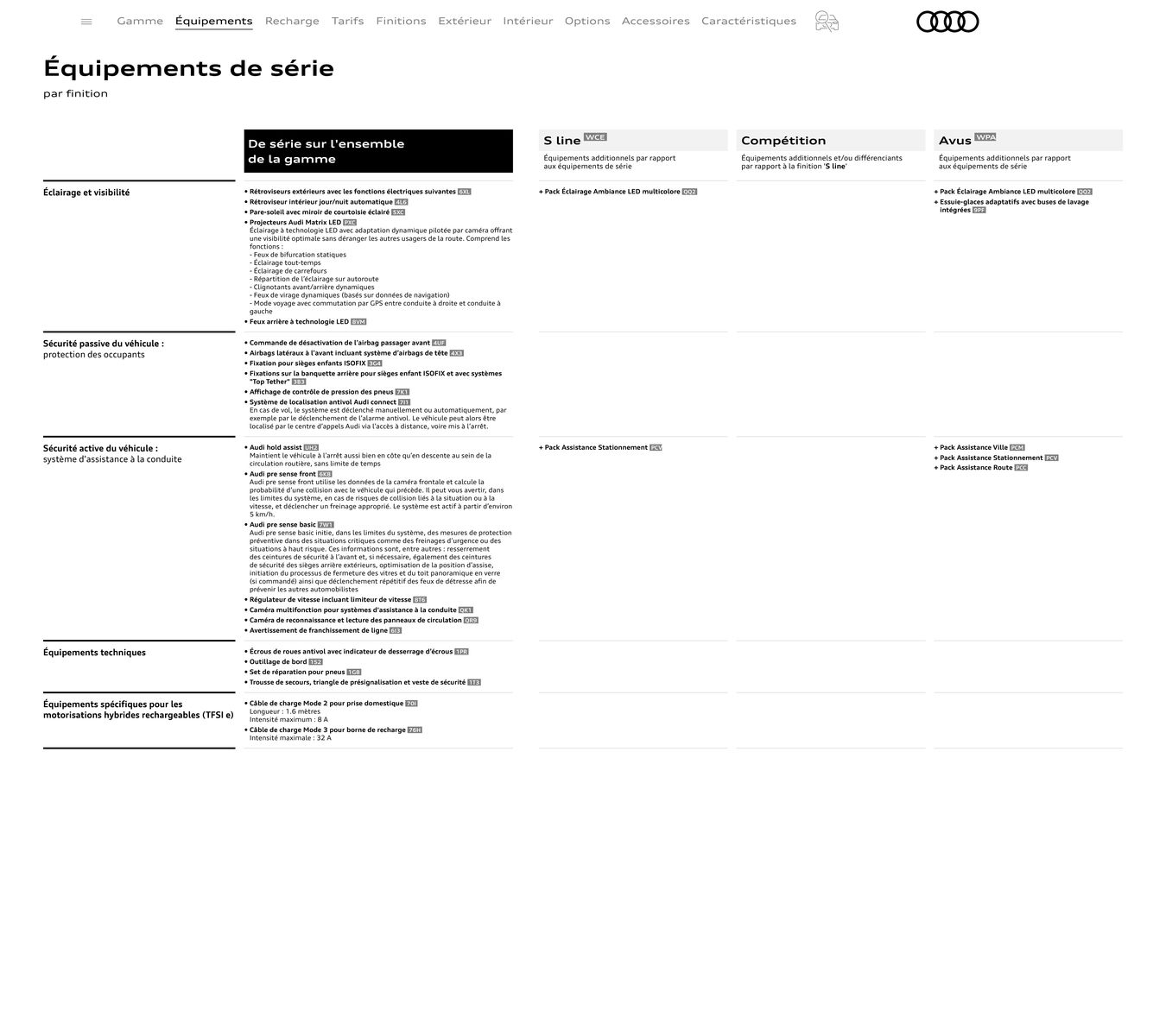 Catalogue Audi Q8, page 00006