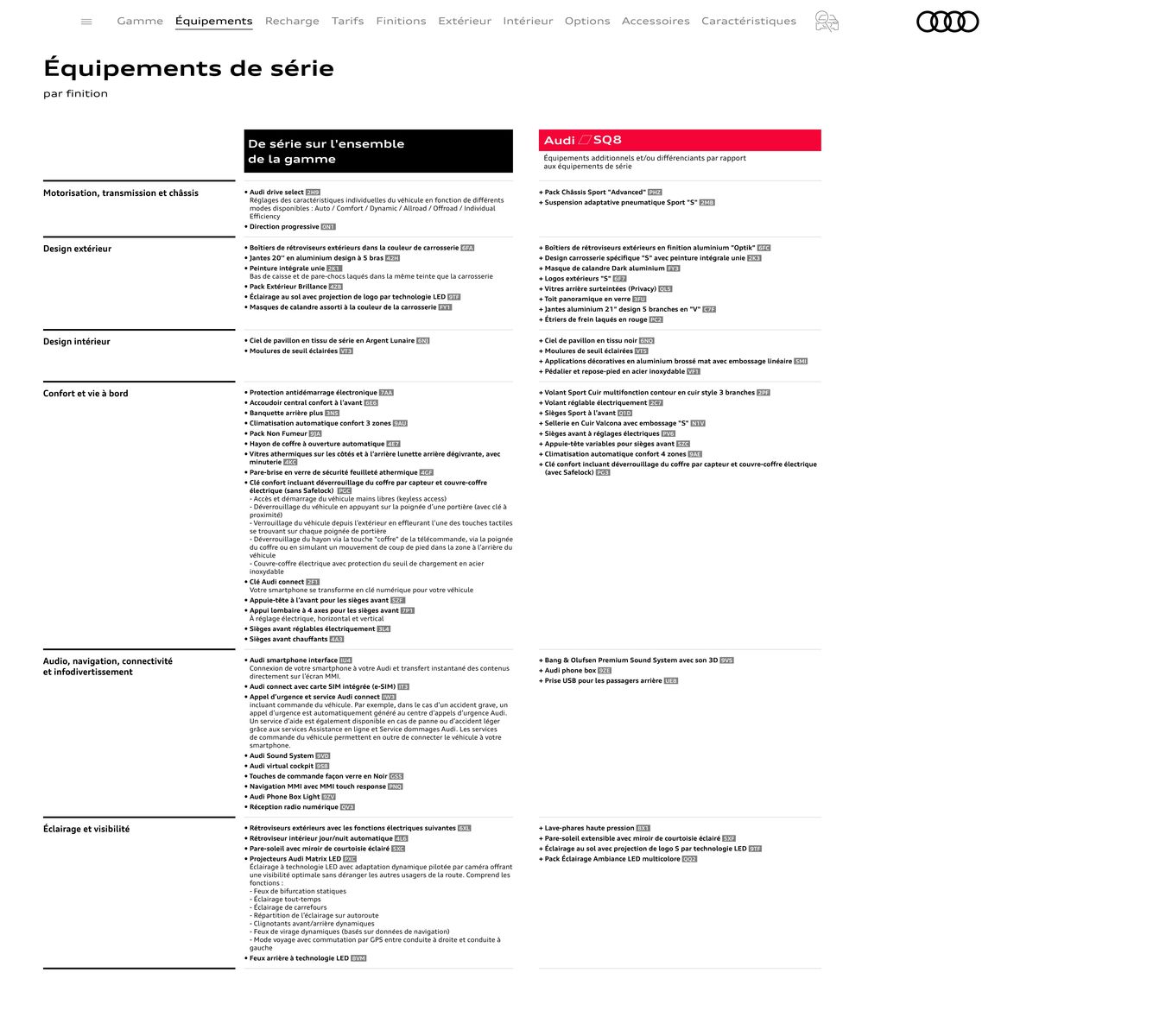 Catalogue Audi Q8, page 00007