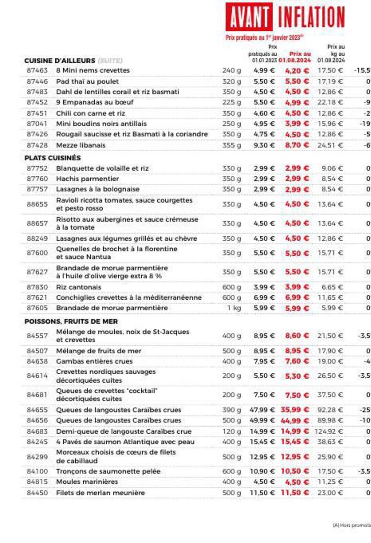 Catalogue Retour aux prix avant inflation, page 00019