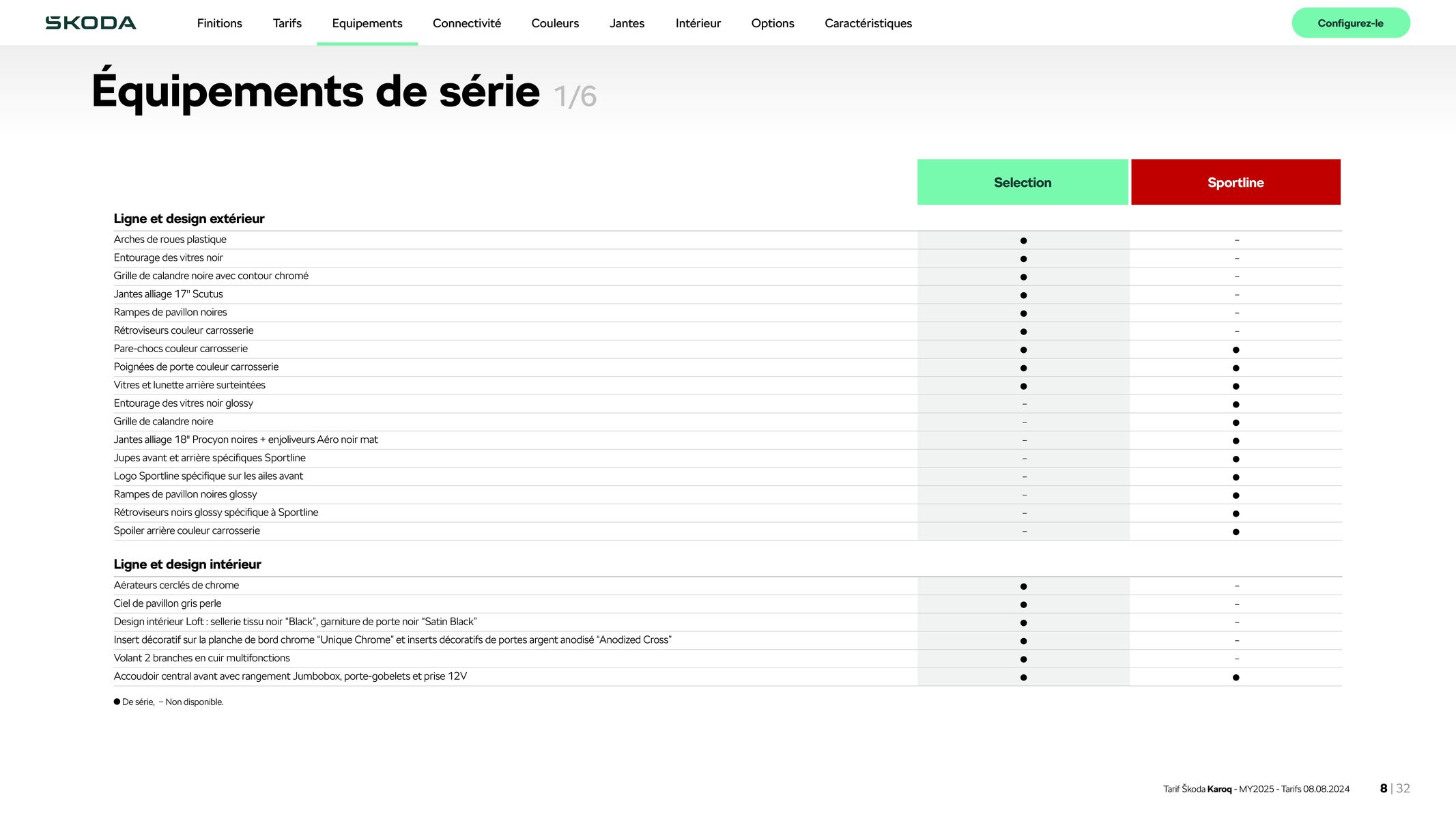 Catalogue Karoq Selection 1.5 TSI 150 ch DSG, page 00008