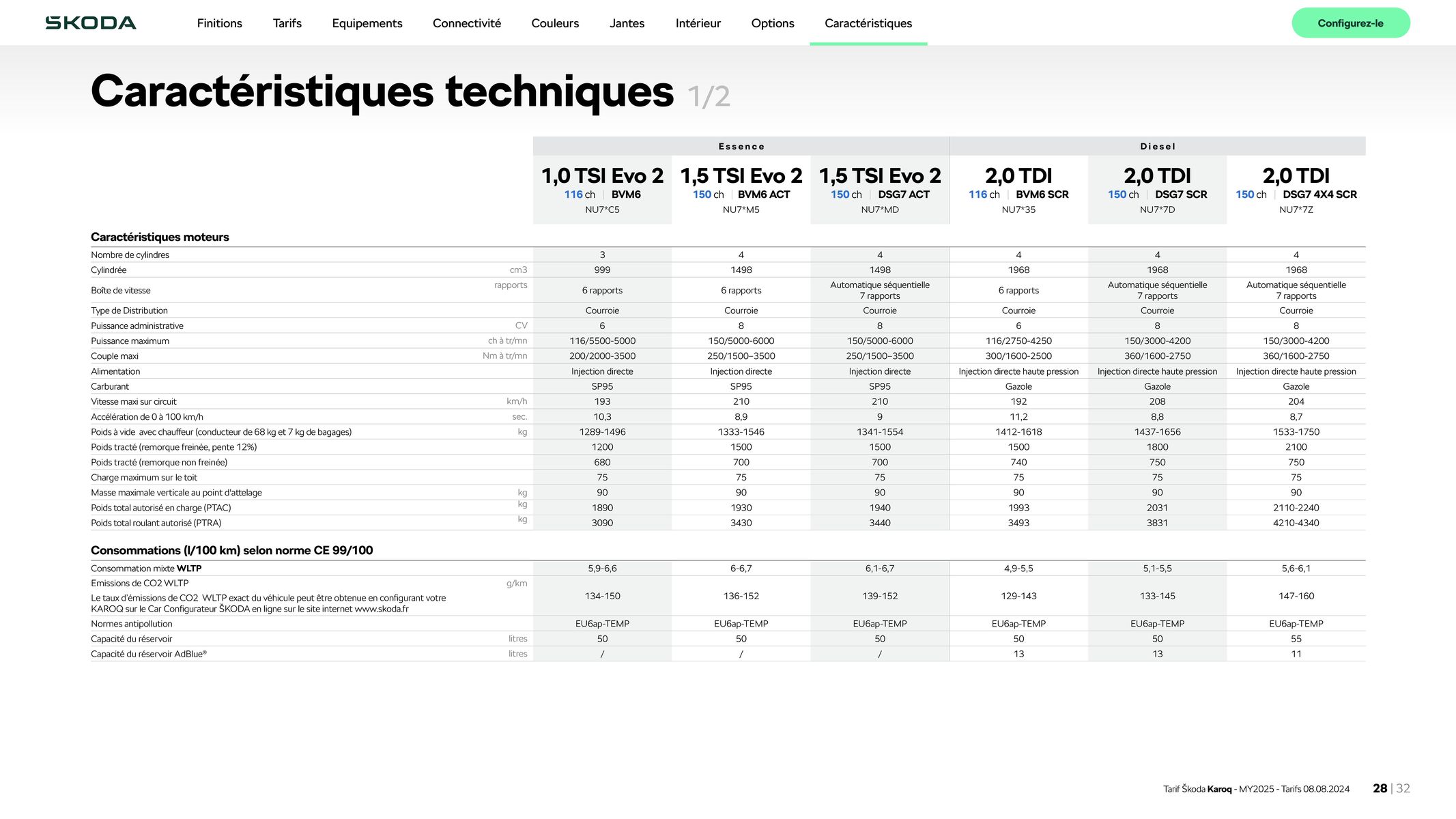 Catalogue Karoq Selection 1.5 TSI 150 ch DSG, page 00028