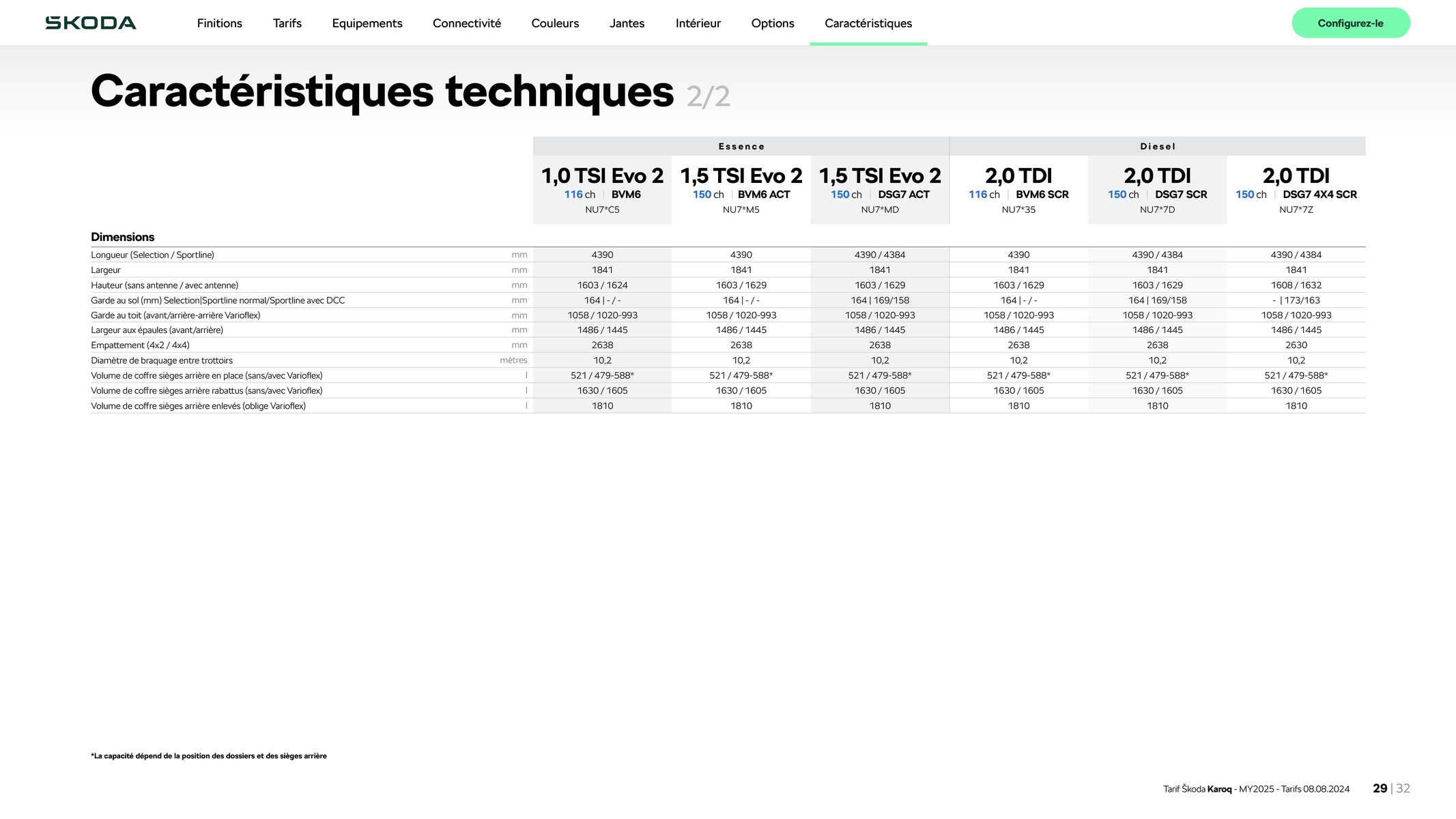 Catalogue Karoq Selection 1.5 TSI 150 ch DSG, page 00029