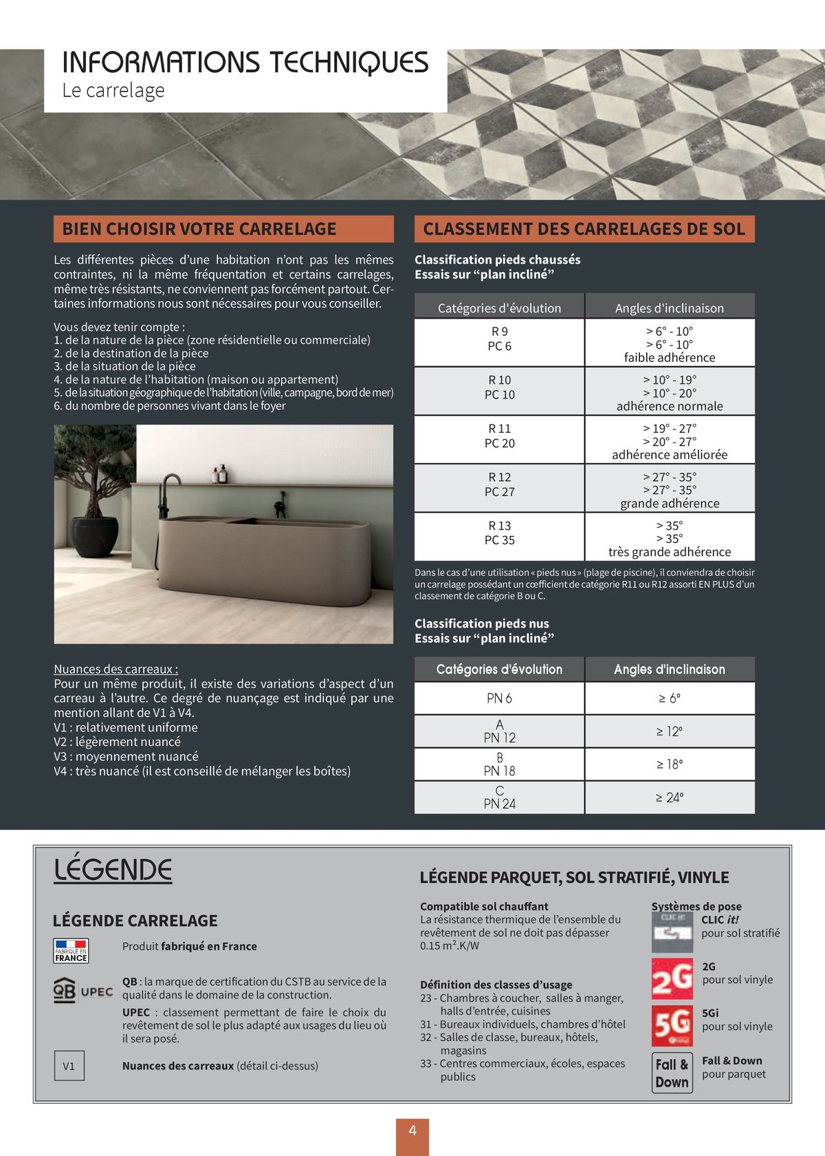 Catalogue Carrelage & Parquet 2024-2025, page 00006