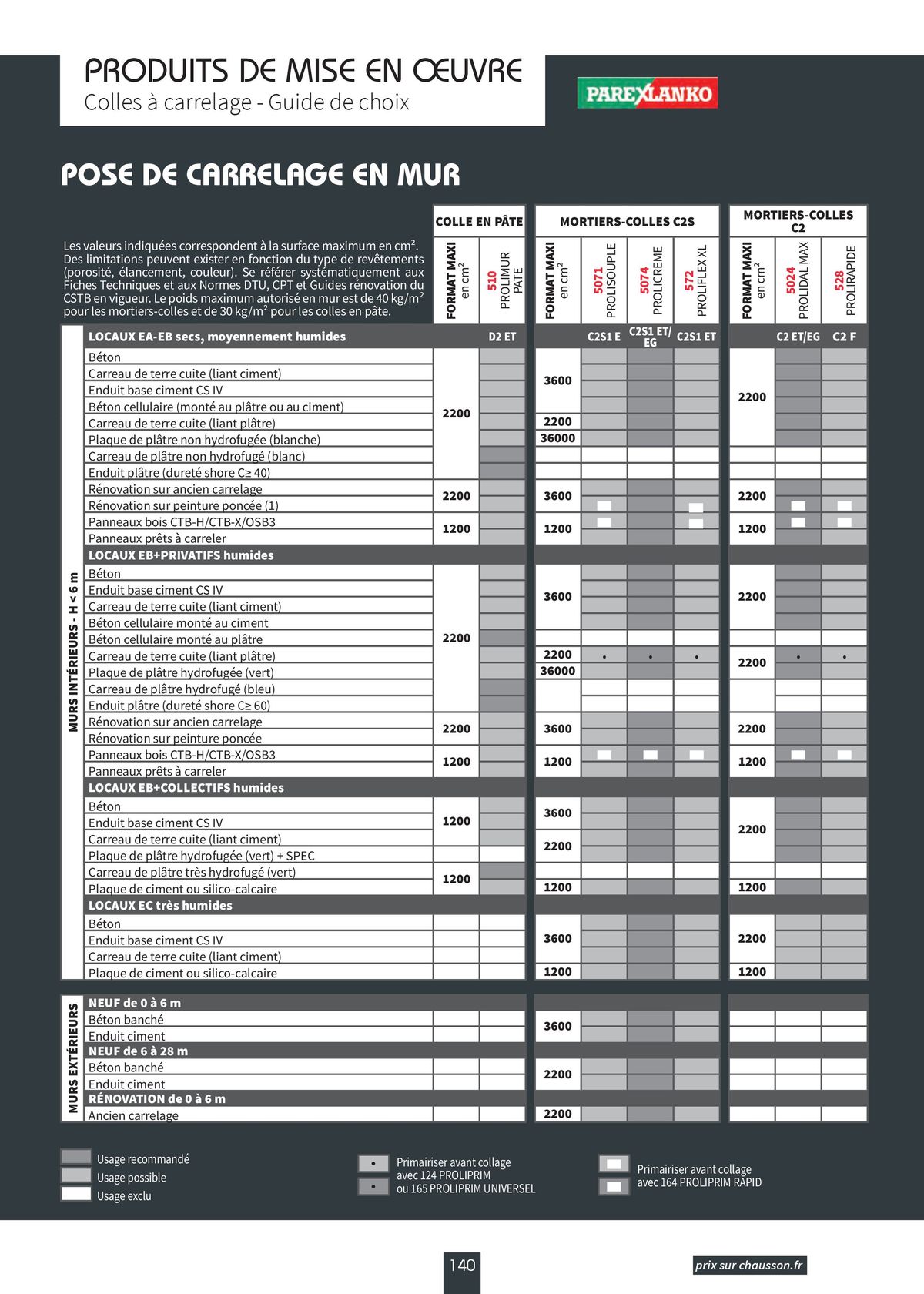 Catalogue Carrelage & Parquet 2024-2025, page 00142