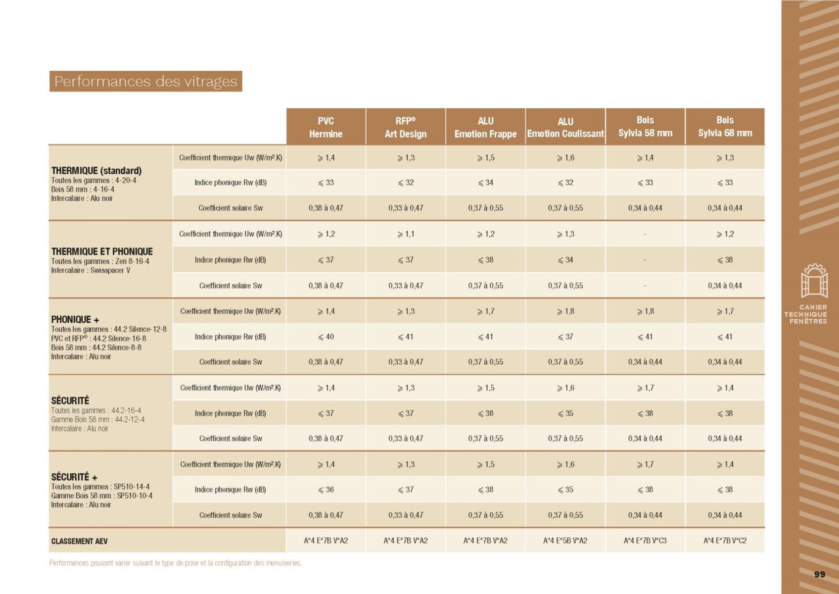 Catalogue Mon projet 2024 - 2025, page 00099