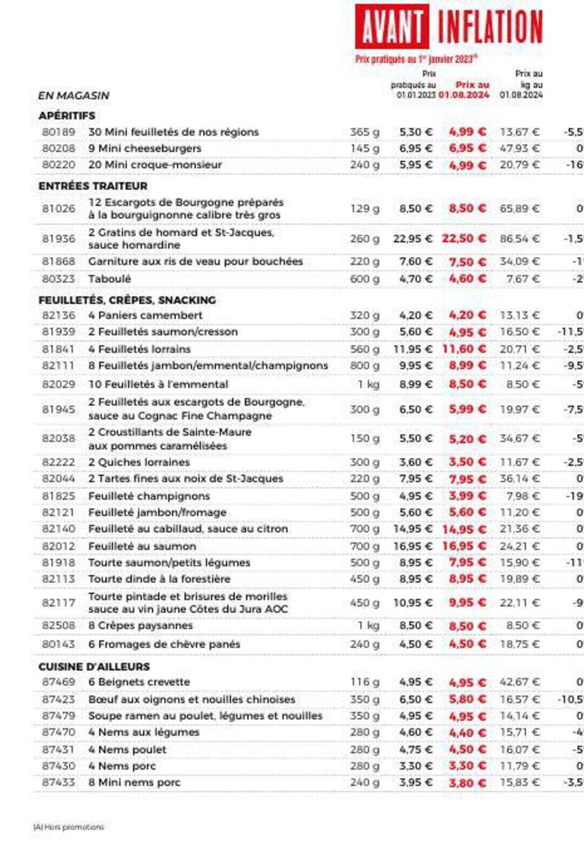 Catalogue Retour aux prix avant inflation, page 00018