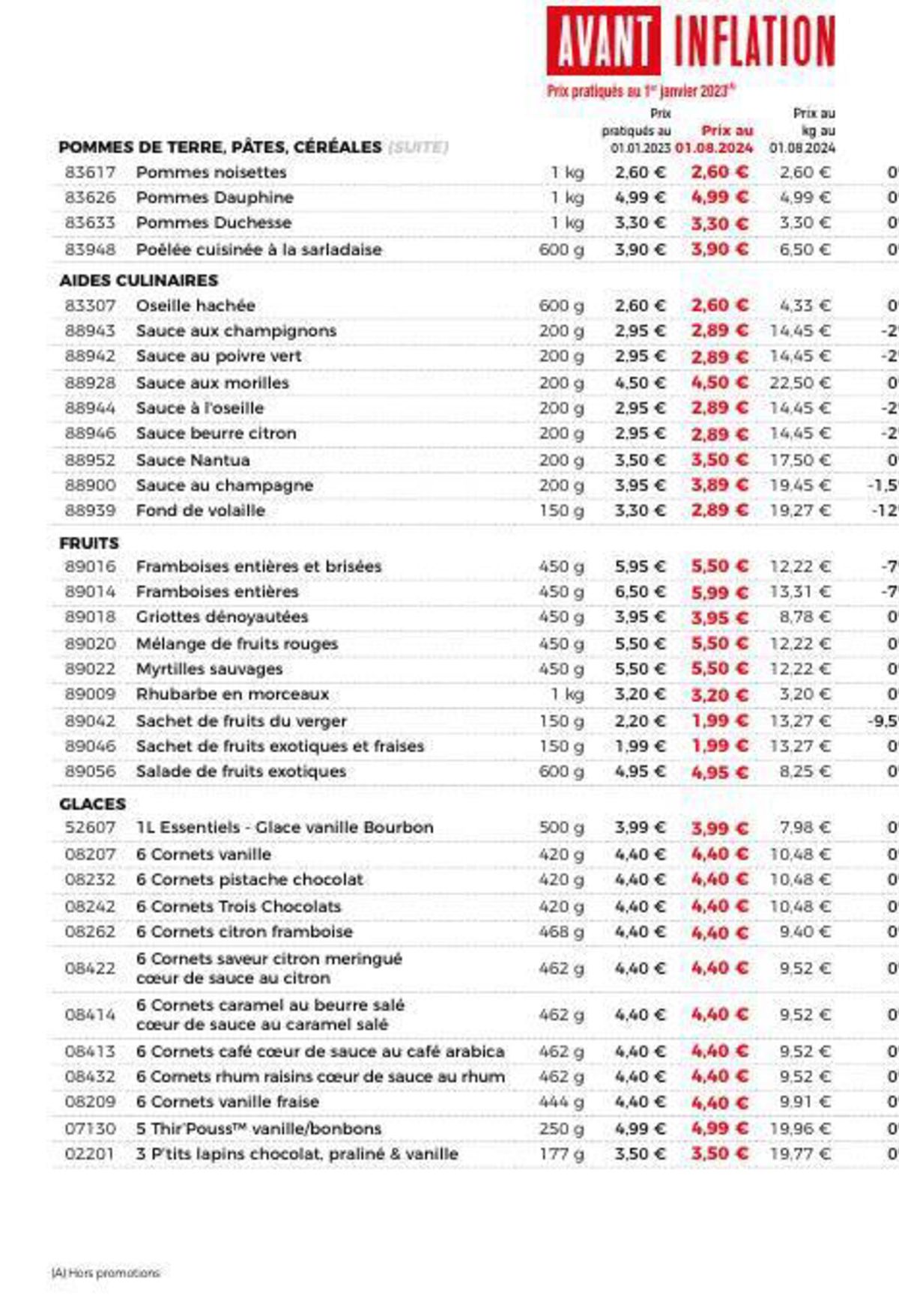 Catalogue Retour aux prix avant inflation, page 00022