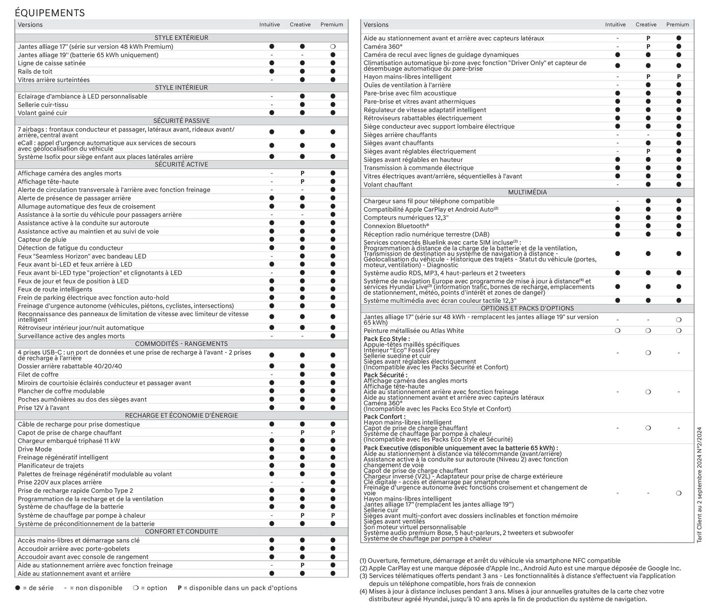 Catalogue Hyundai KONA Electric Nouvelle G&eacute;n&eacute;ration, page 00034