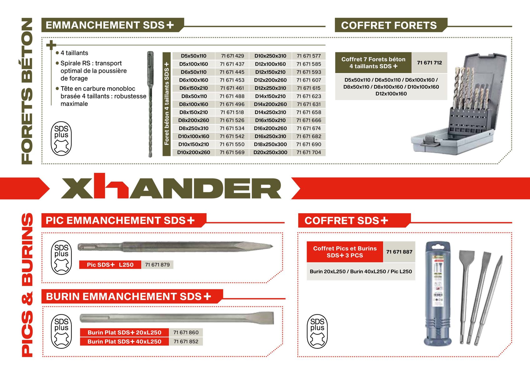 Catalogue DES OUTILS TAILLÉS POUR VOTRE PERFORMANCE, page 00002