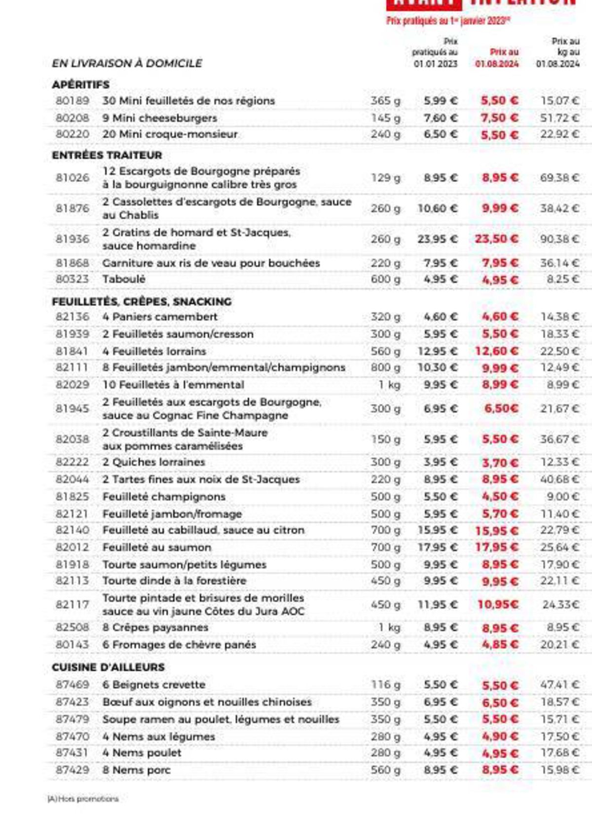 Catalogue Catalogue Maison Thiriet, page 00018