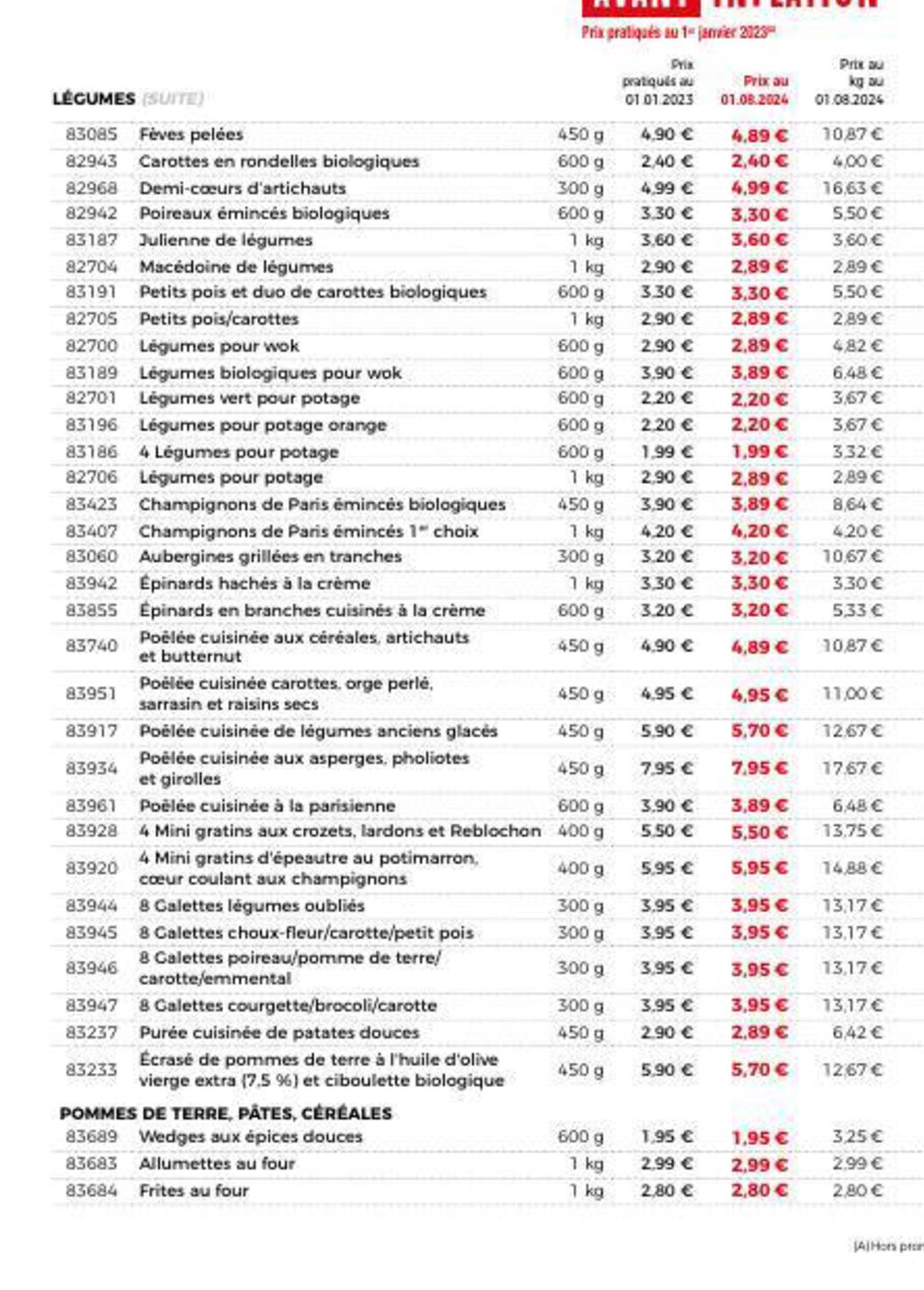 Catalogue Catalogue Maison Thiriet, page 00021