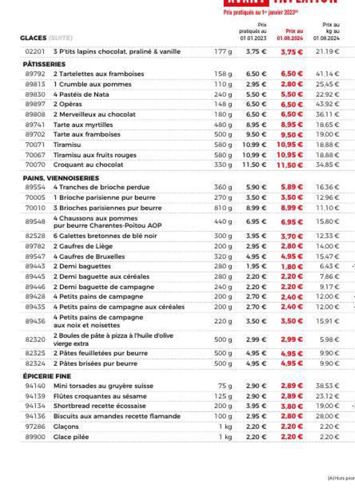 Catalogue Catalogue Maison Thiriet, page 00024