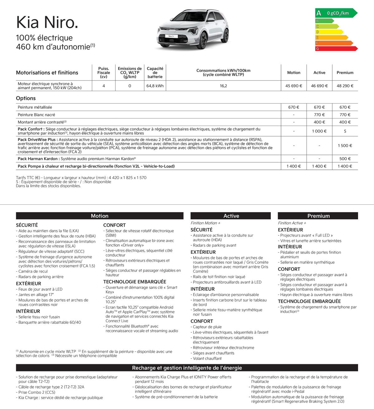 Catalogue KIA Tarif Gamme 2024, page 00015