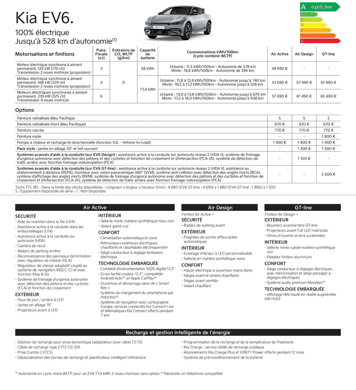 Catalogue KIA Tarif Gamme 2024, page 00019