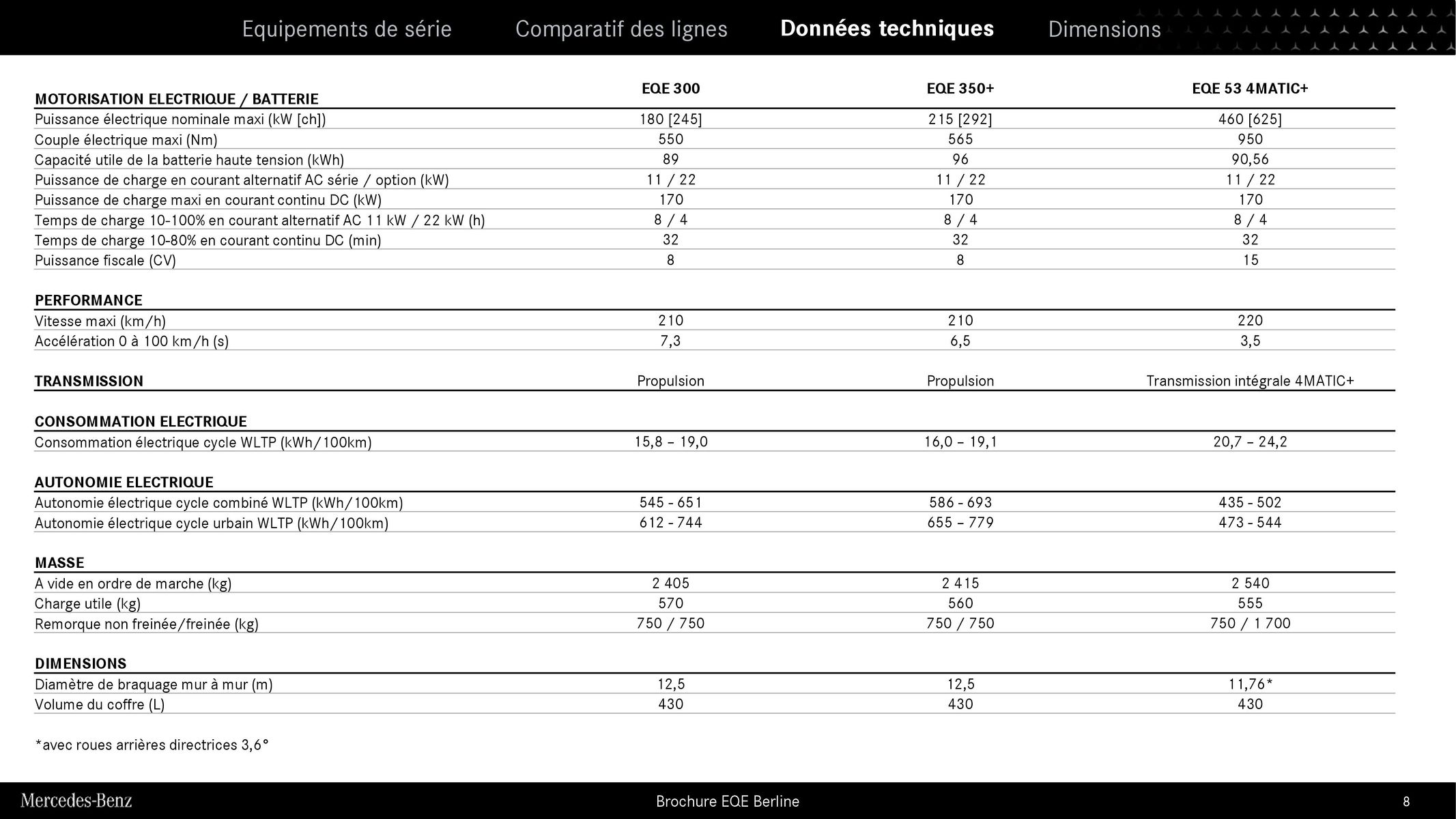 Catalogue EQE Berline, page 00008