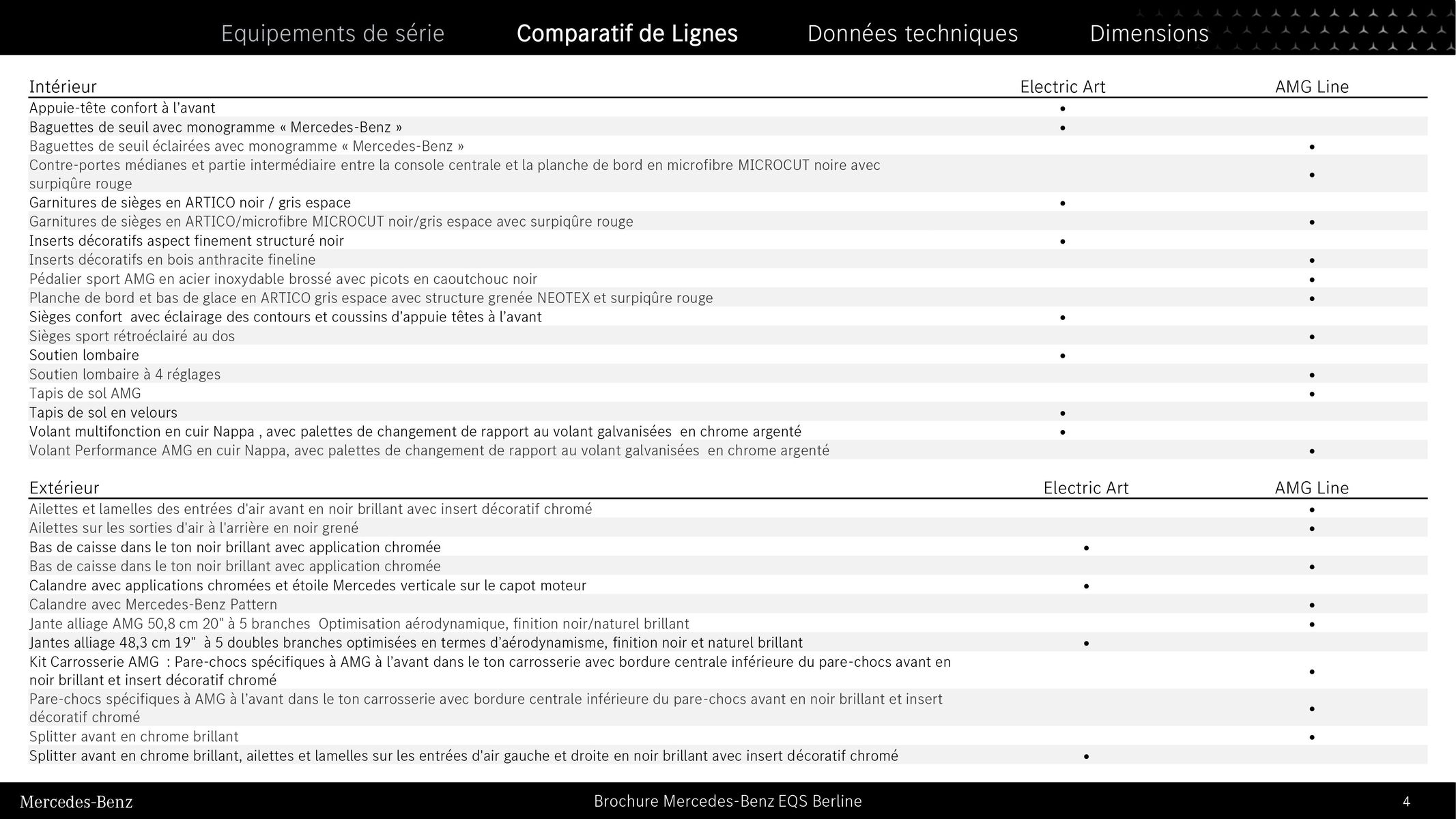 Catalogue EQS Berline, page 00004