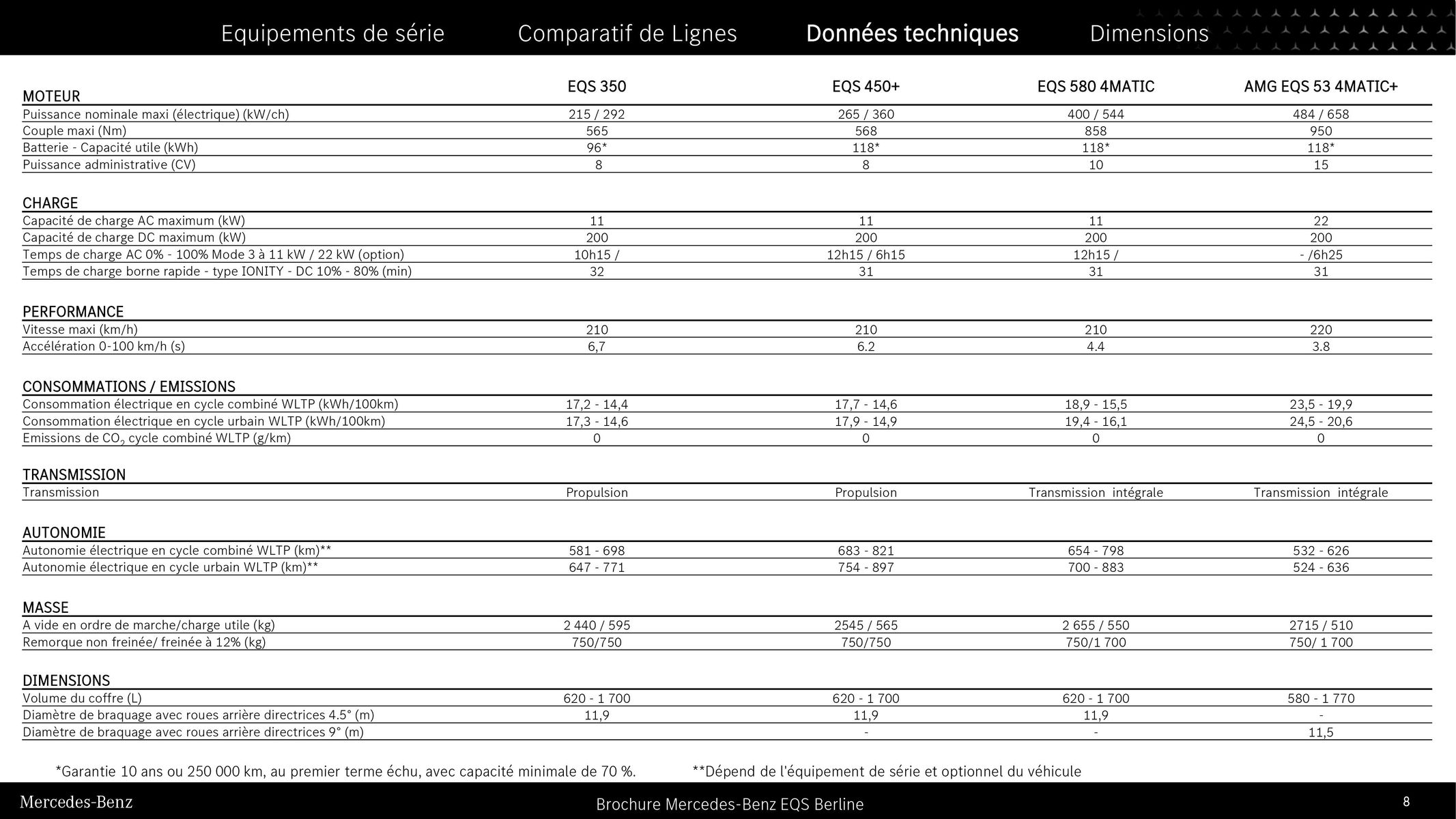 Catalogue EQS Berline, page 00008