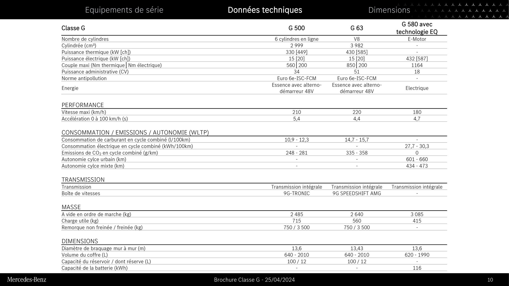 Catalogue Mercedes Benz Classe G, page 00010