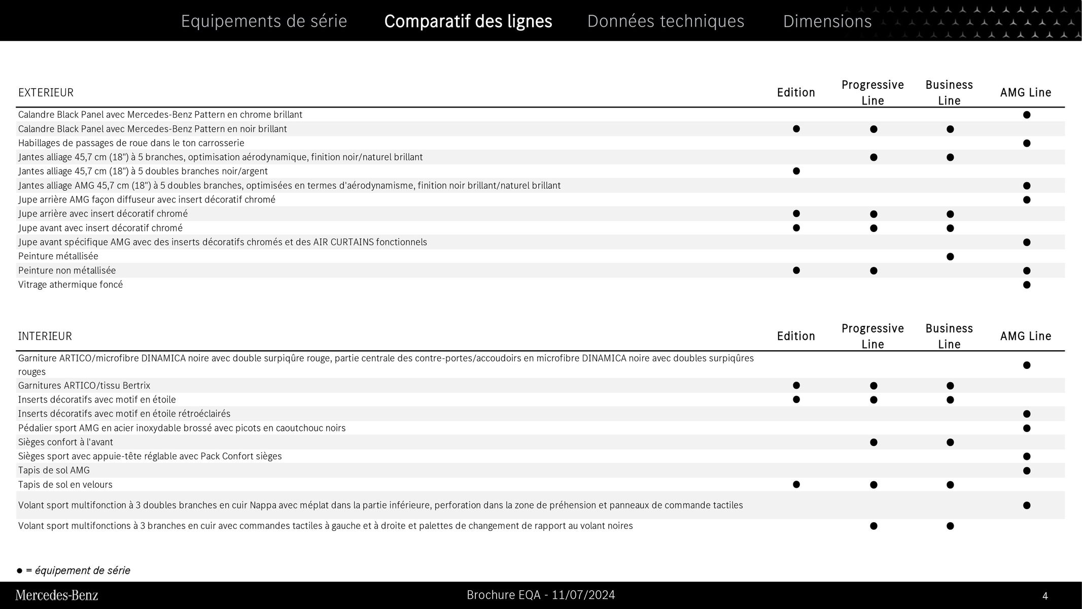 Catalogue EQA, page 00004