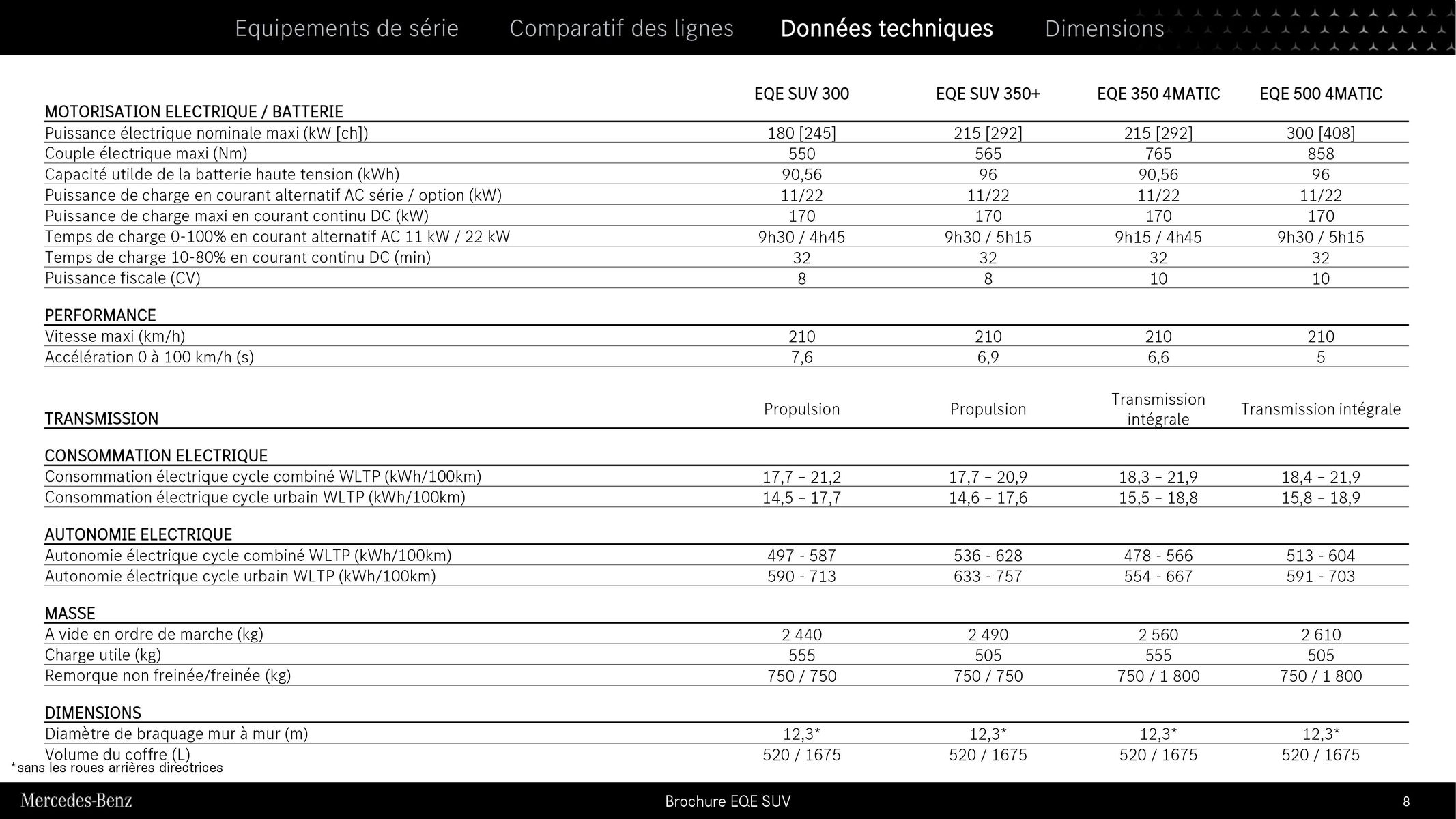 Catalogue EQE SUV, page 00008