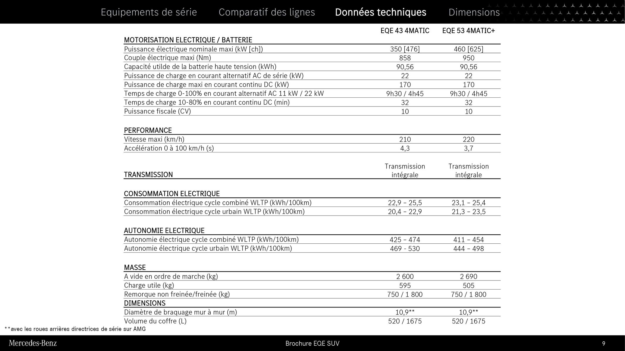 Catalogue EQE SUV, page 00009