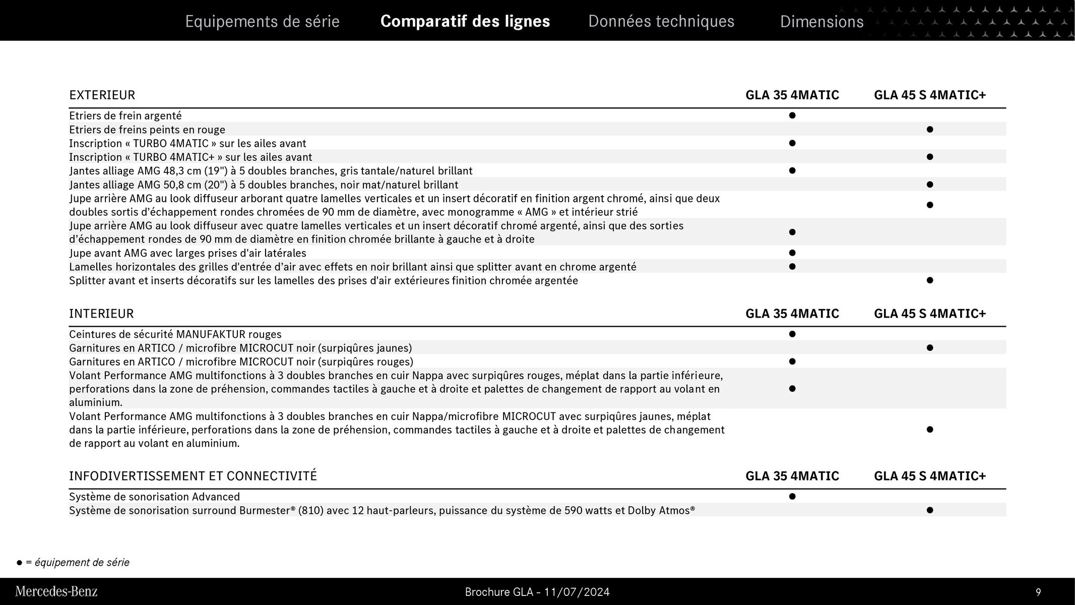 Catalogue GLA, page 00009