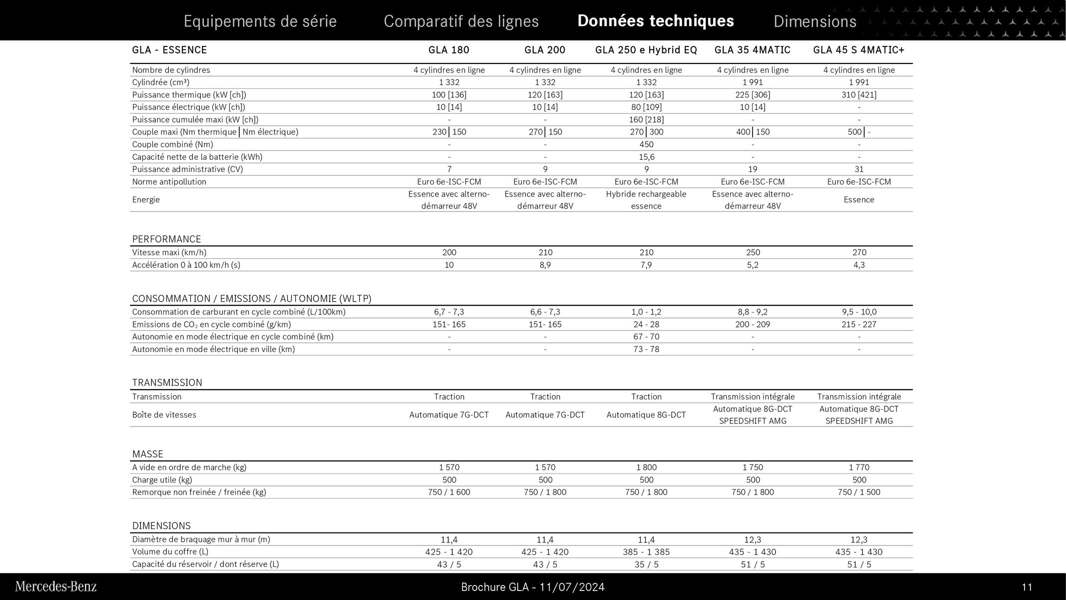 Catalogue GLA, page 00011