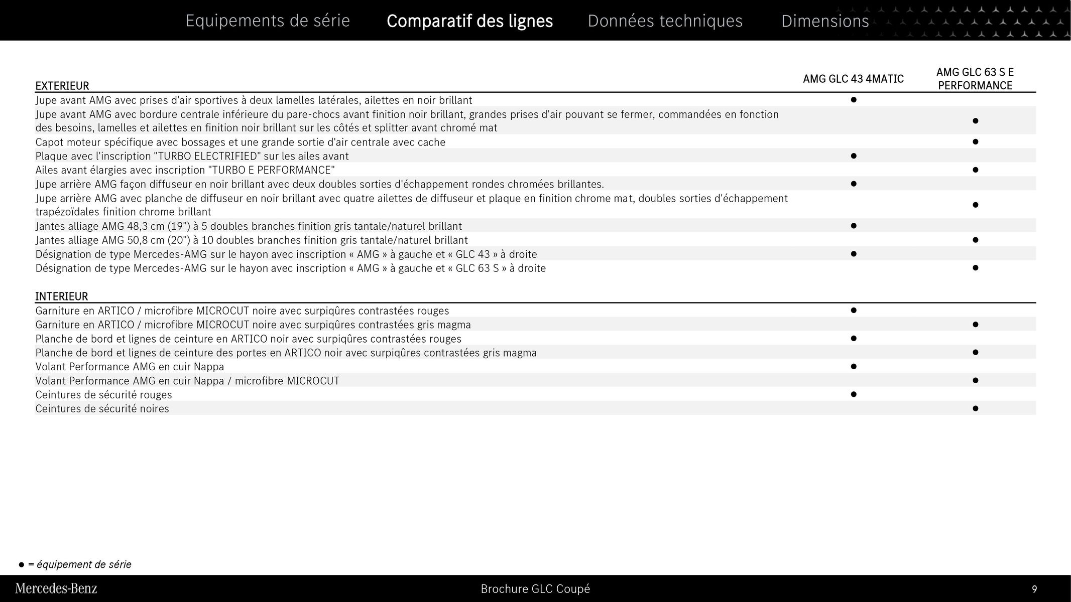 Catalogue GLC Coupé, page 00009