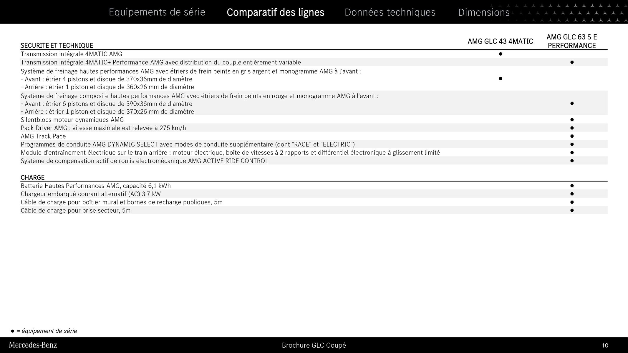 Catalogue GLC Coupé, page 00010