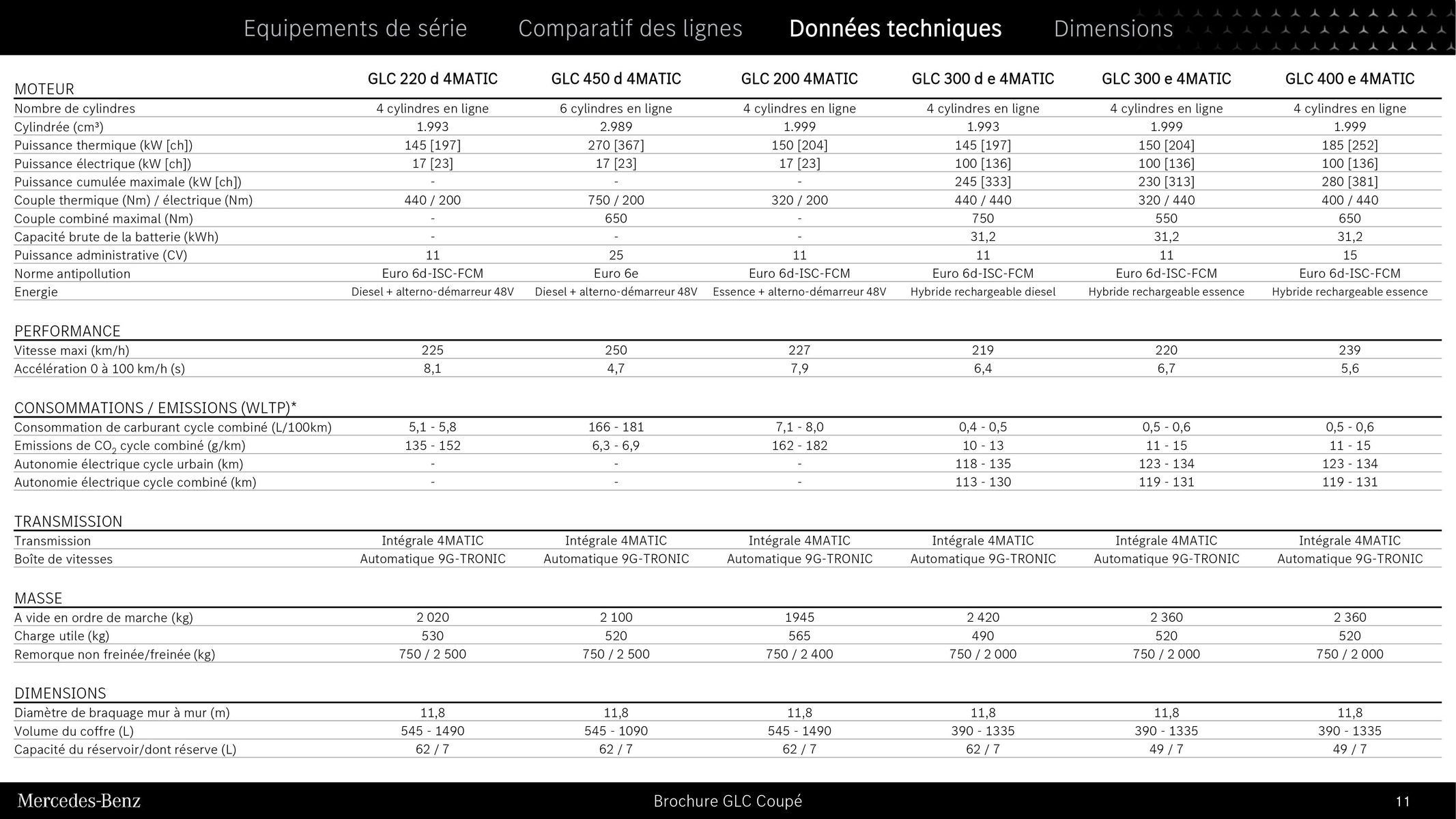 Catalogue GLC Coupé, page 00011