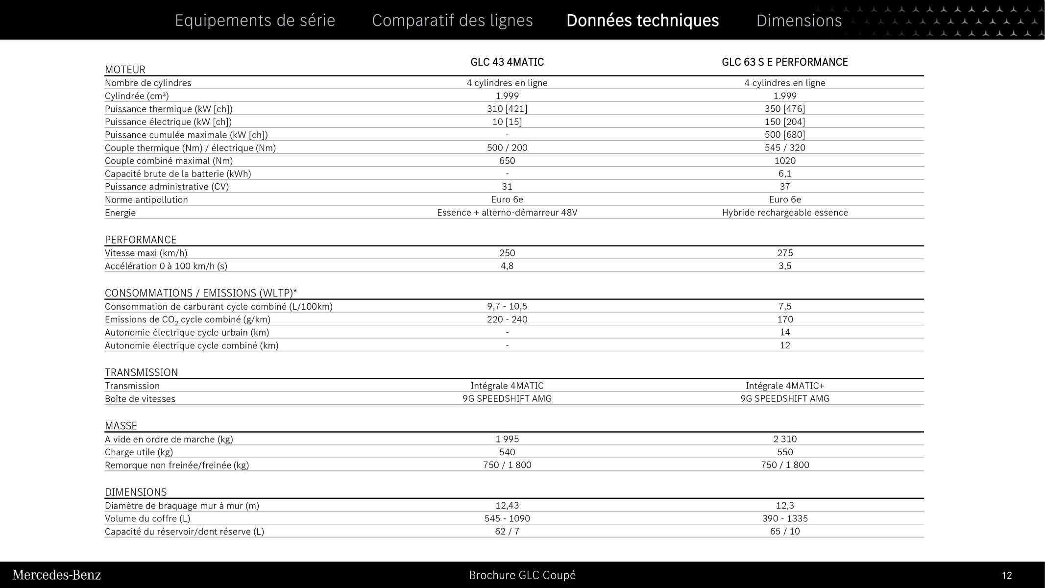 Catalogue GLC Coupé, page 00012