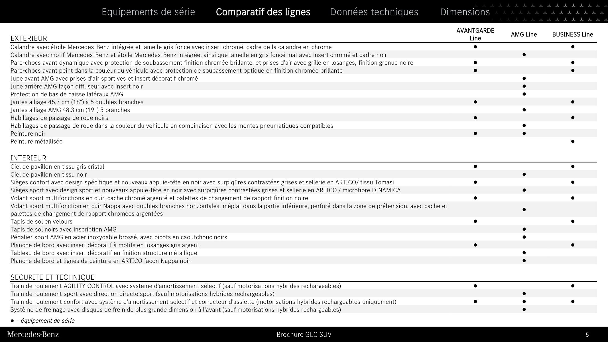 Catalogue GLC SUV, page 00005