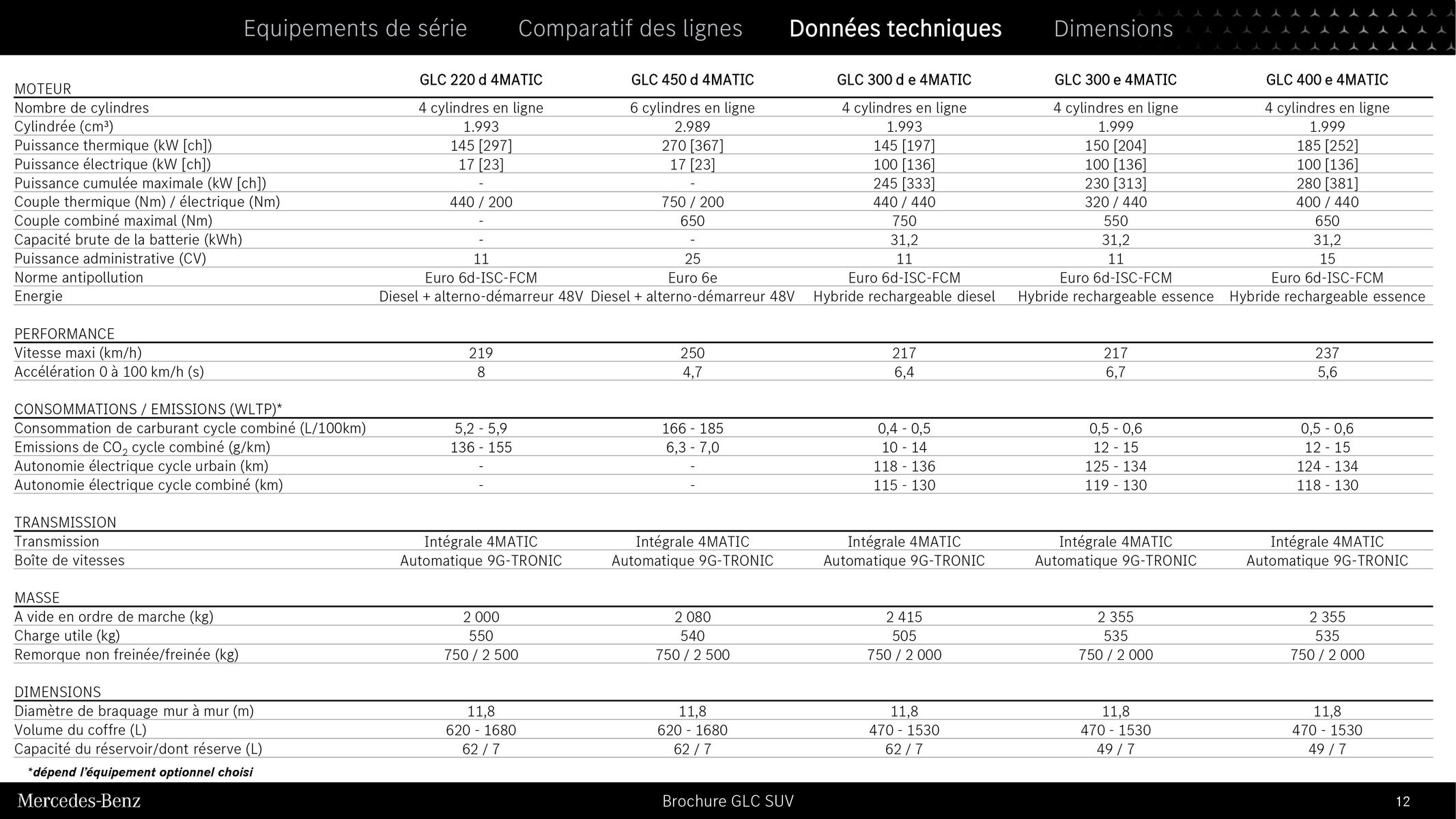 Catalogue GLC SUV, page 00012