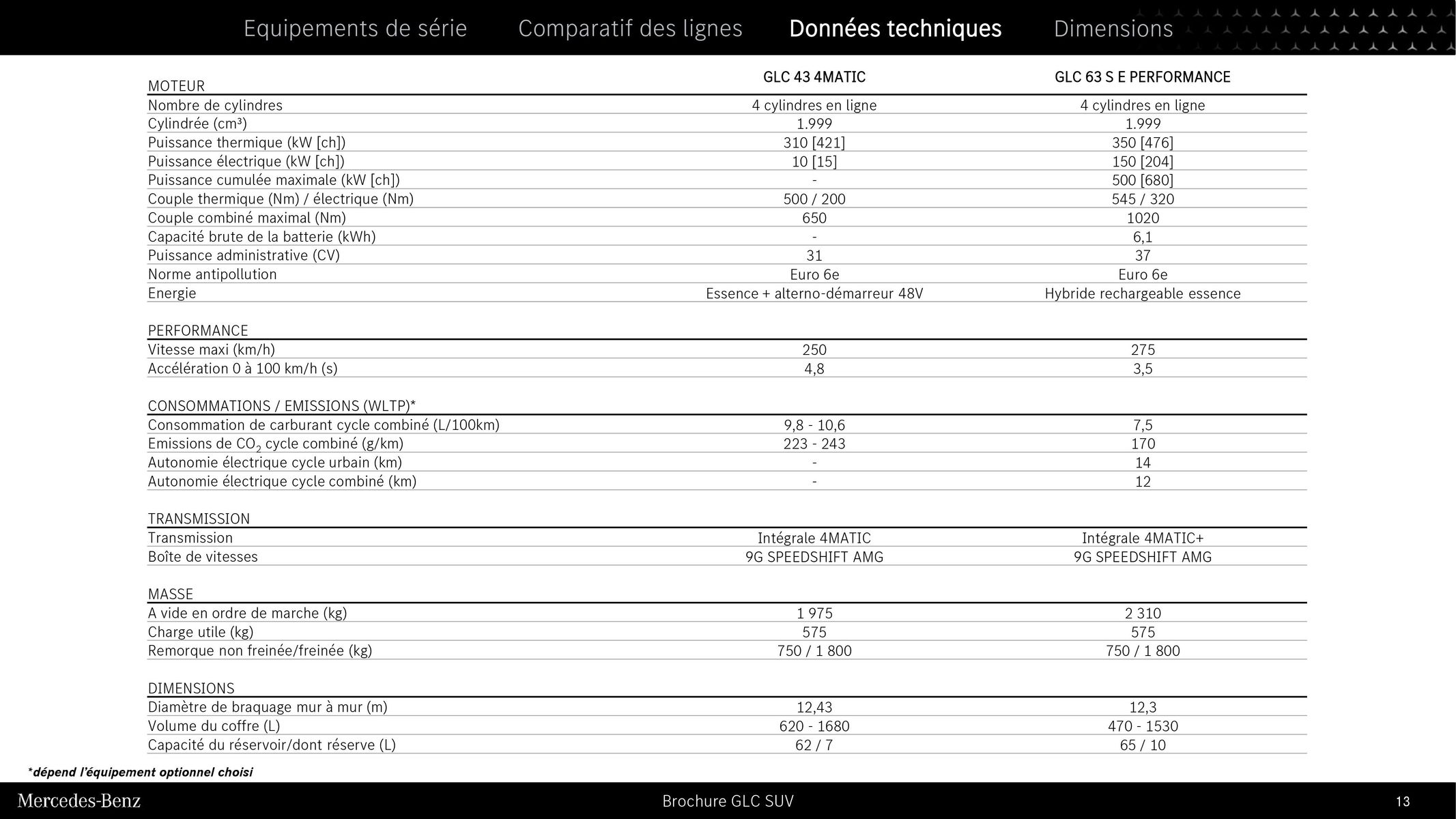 Catalogue GLC SUV, page 00013