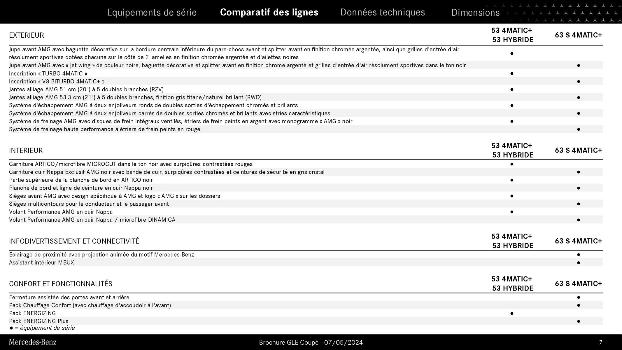 Catalogue GLE Coupé, page 00007