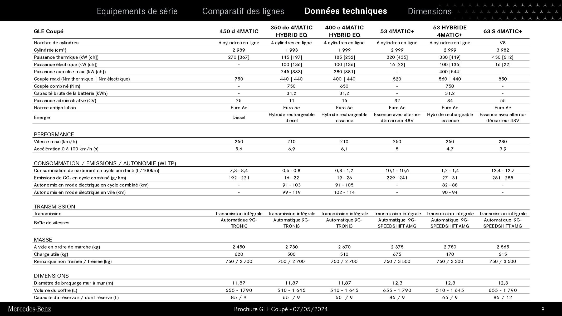 Catalogue GLE Coupé, page 00009