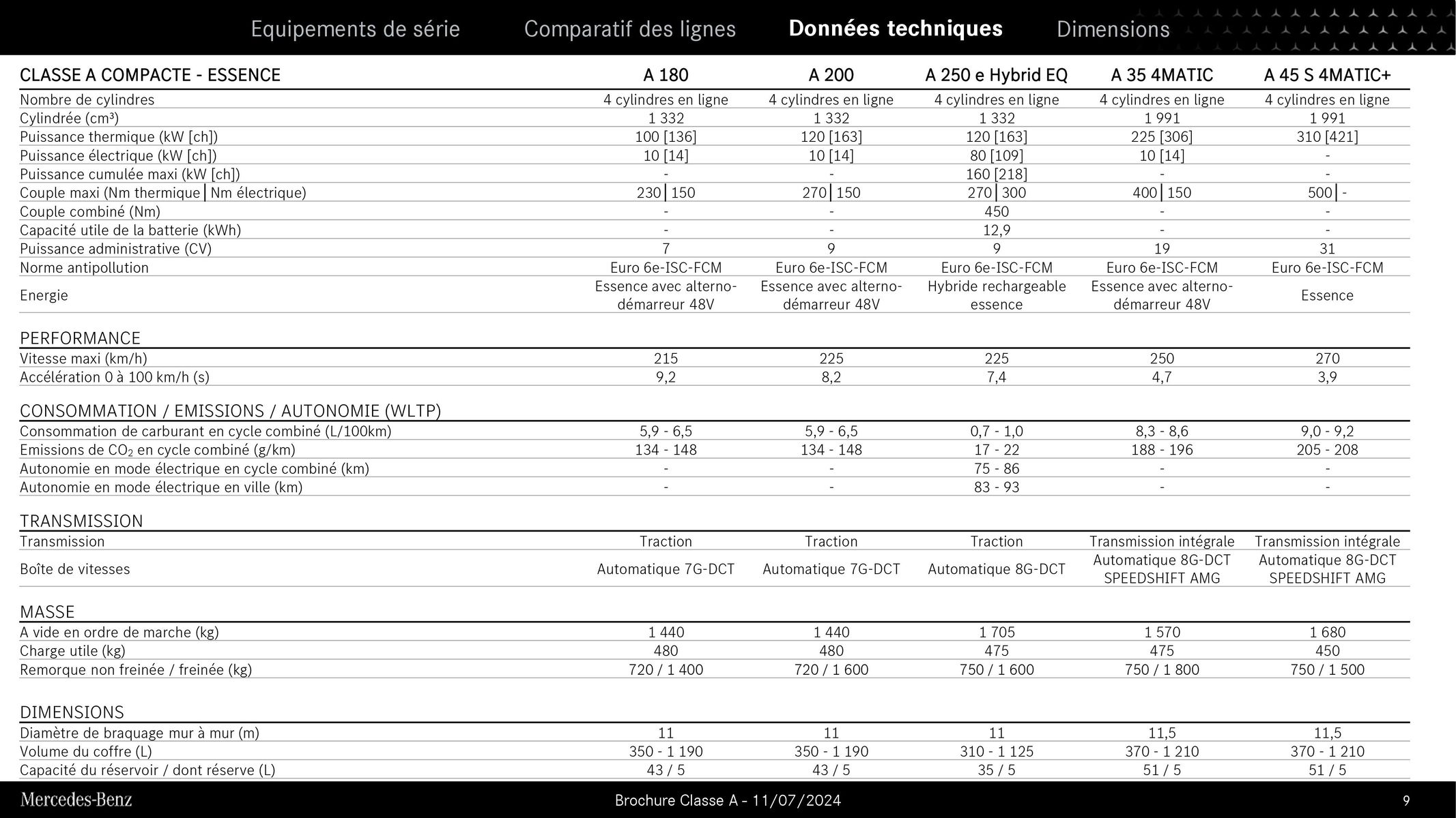 Catalogue Mercedes Benz Classe A, page 00009
