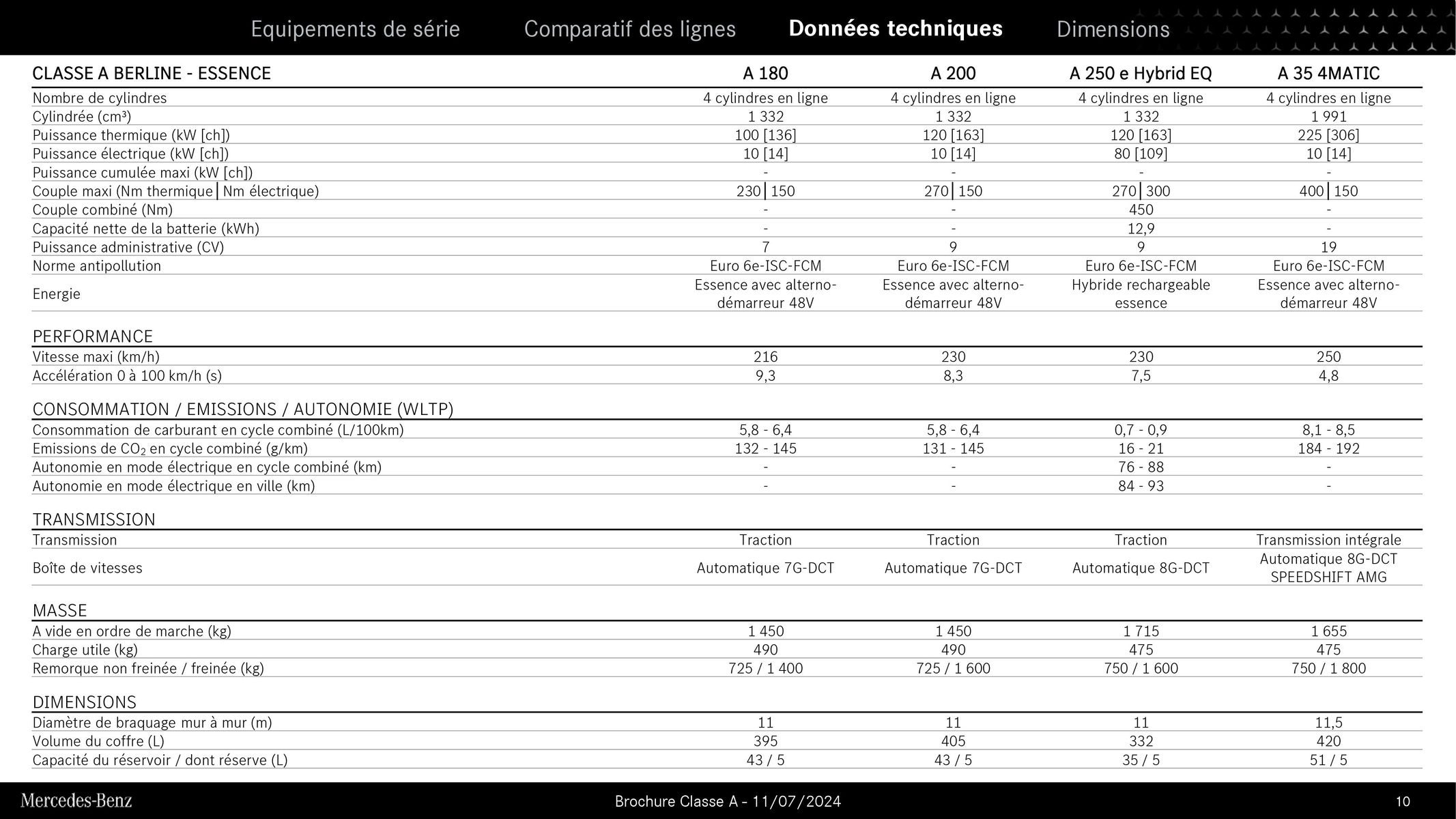 Catalogue Mercedes Benz Classe A, page 00010