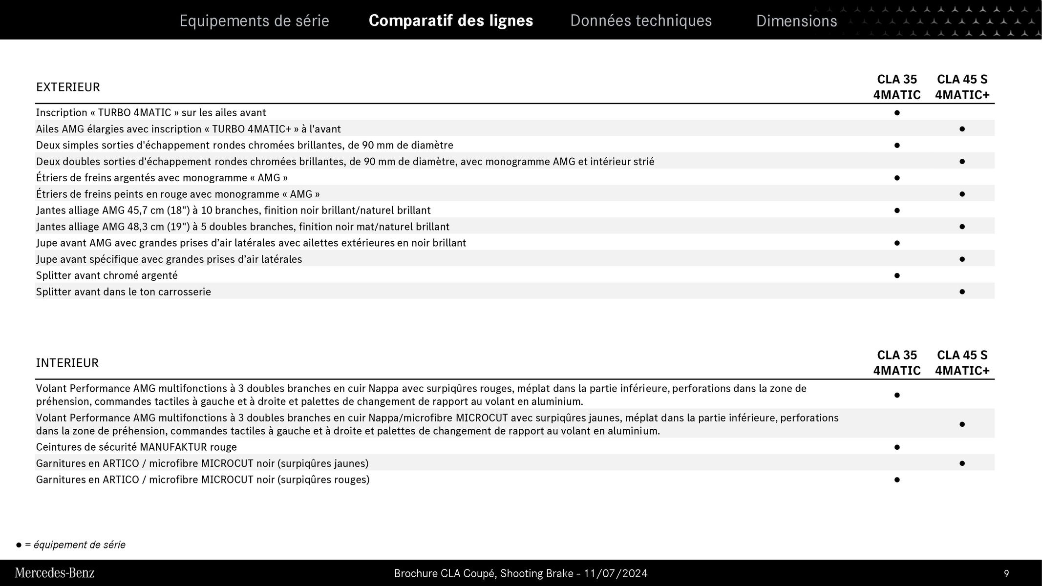 Catalogue Mercedes Benz CLA Coupé et Shooting Brake, page 00009