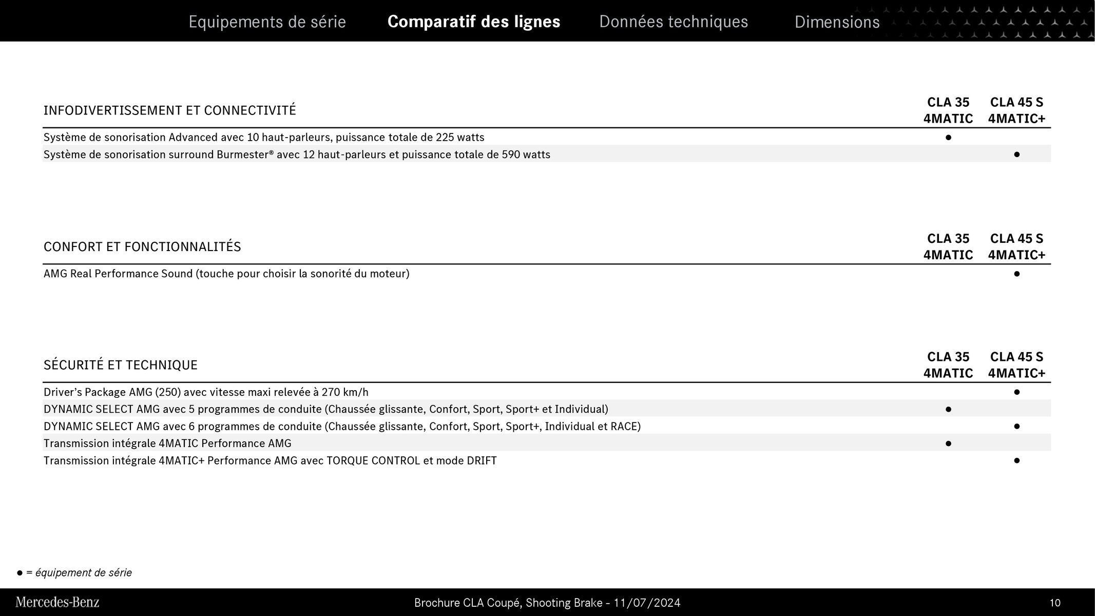 Catalogue Mercedes Benz CLA Coupé et Shooting Brake, page 00010
