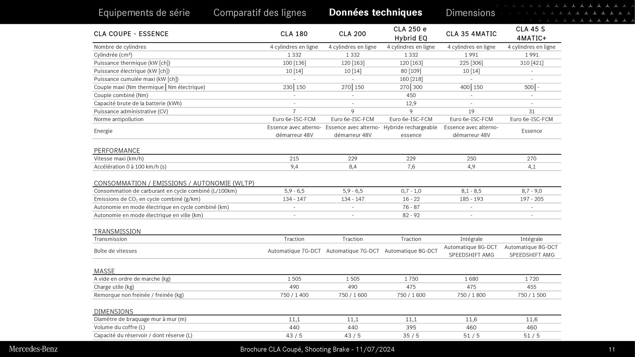 Catalogue Mercedes Benz CLA Coupé et Shooting Brake, page 00011