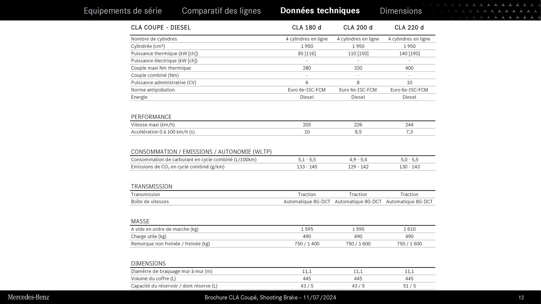 Catalogue Mercedes Benz CLA Coupé et Shooting Brake, page 00012