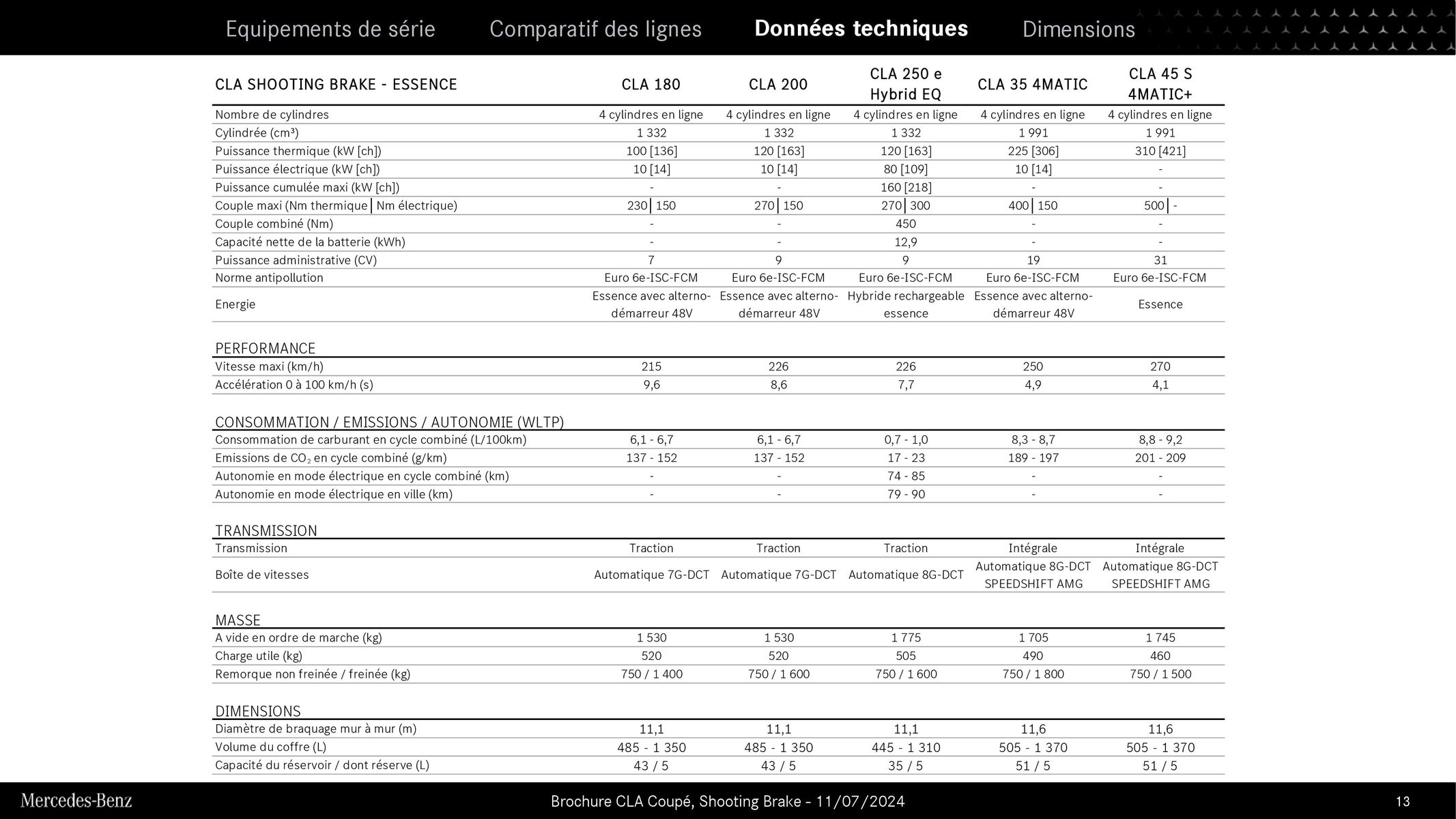 Catalogue Mercedes Benz CLA Coupé et Shooting Brake, page 00013