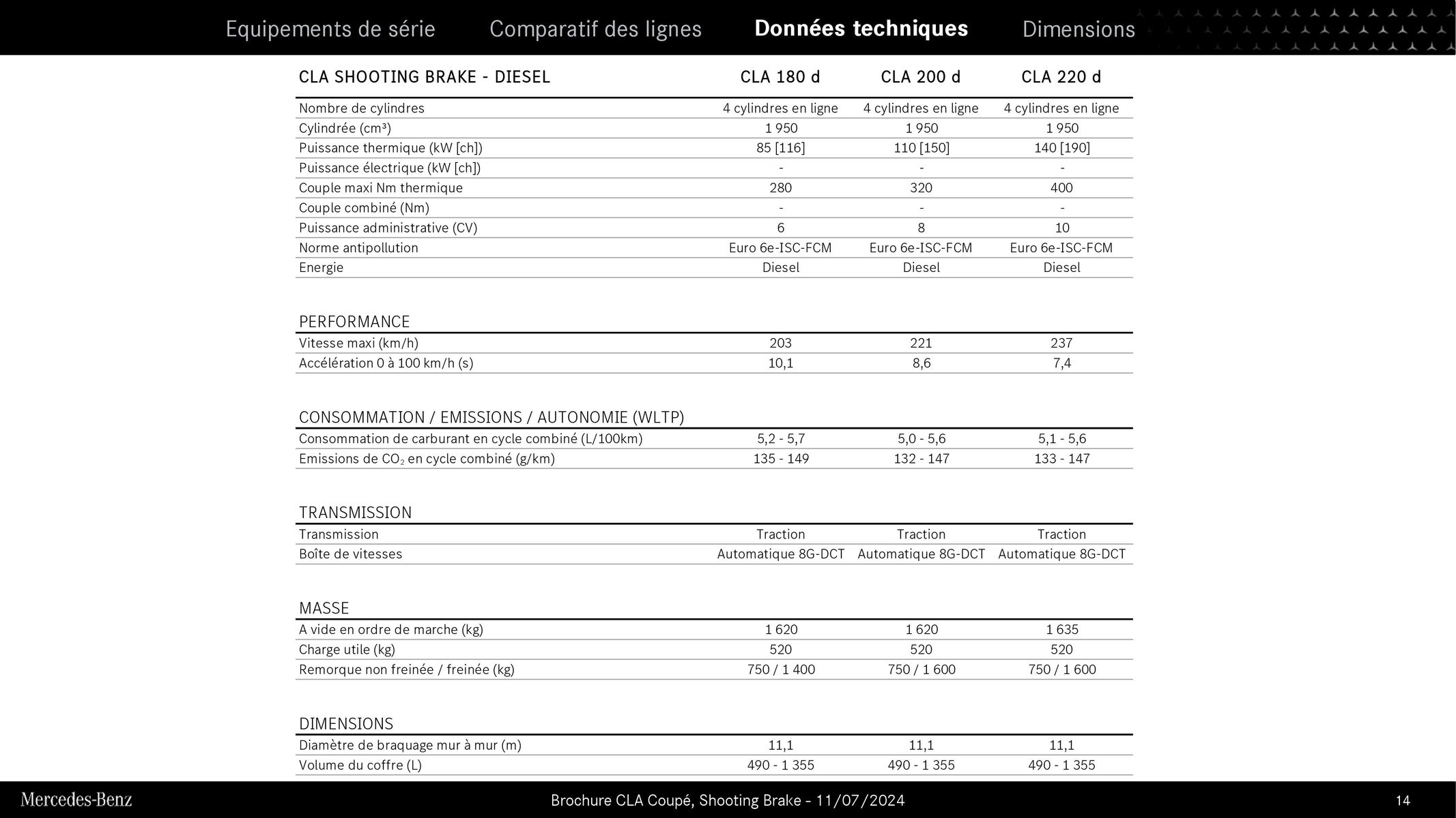 Catalogue Mercedes Benz CLA Coupé et Shooting Brake, page 00014