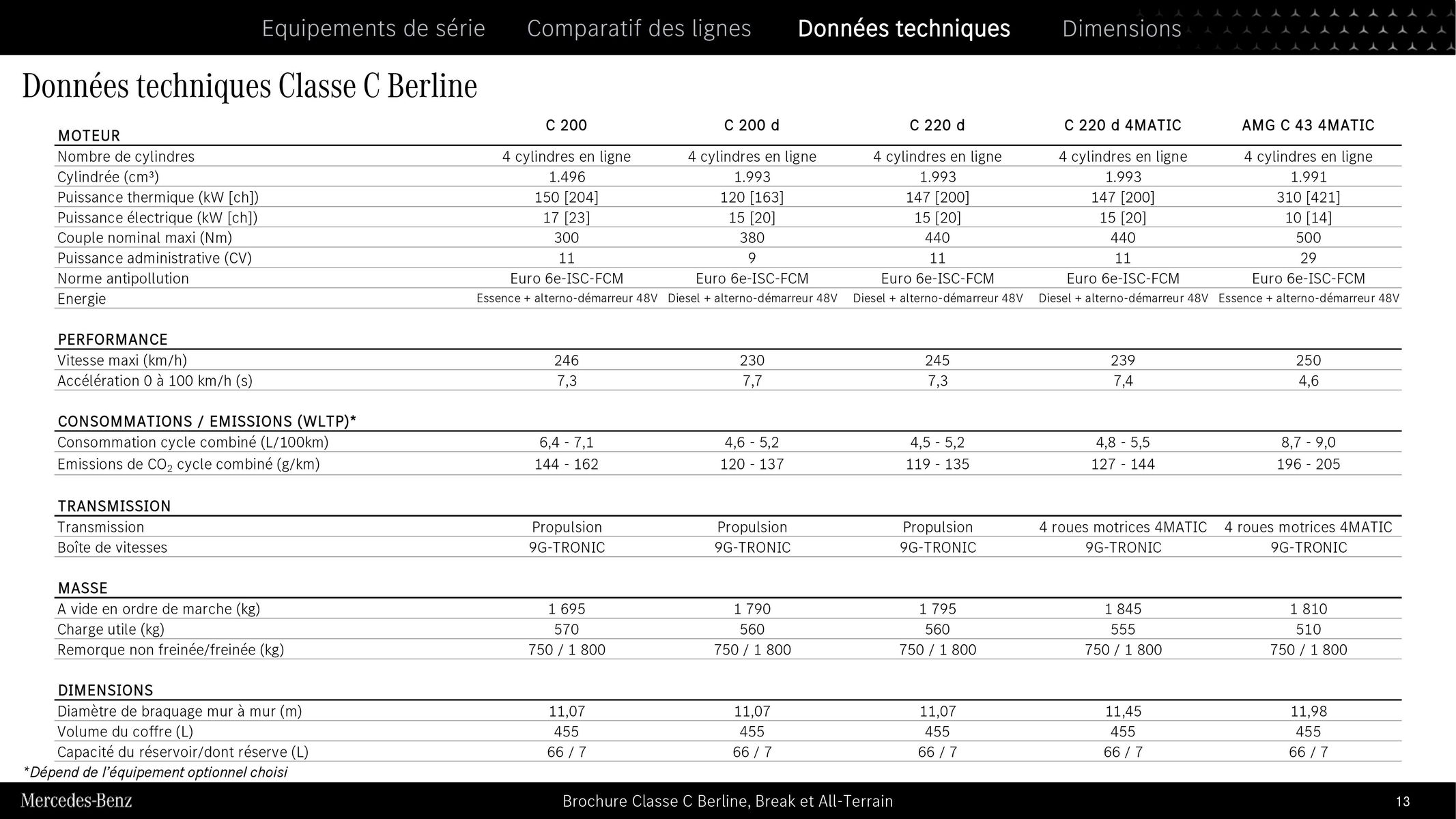 Catalogue Classe C Berline, Break et All Terrain, page 00013